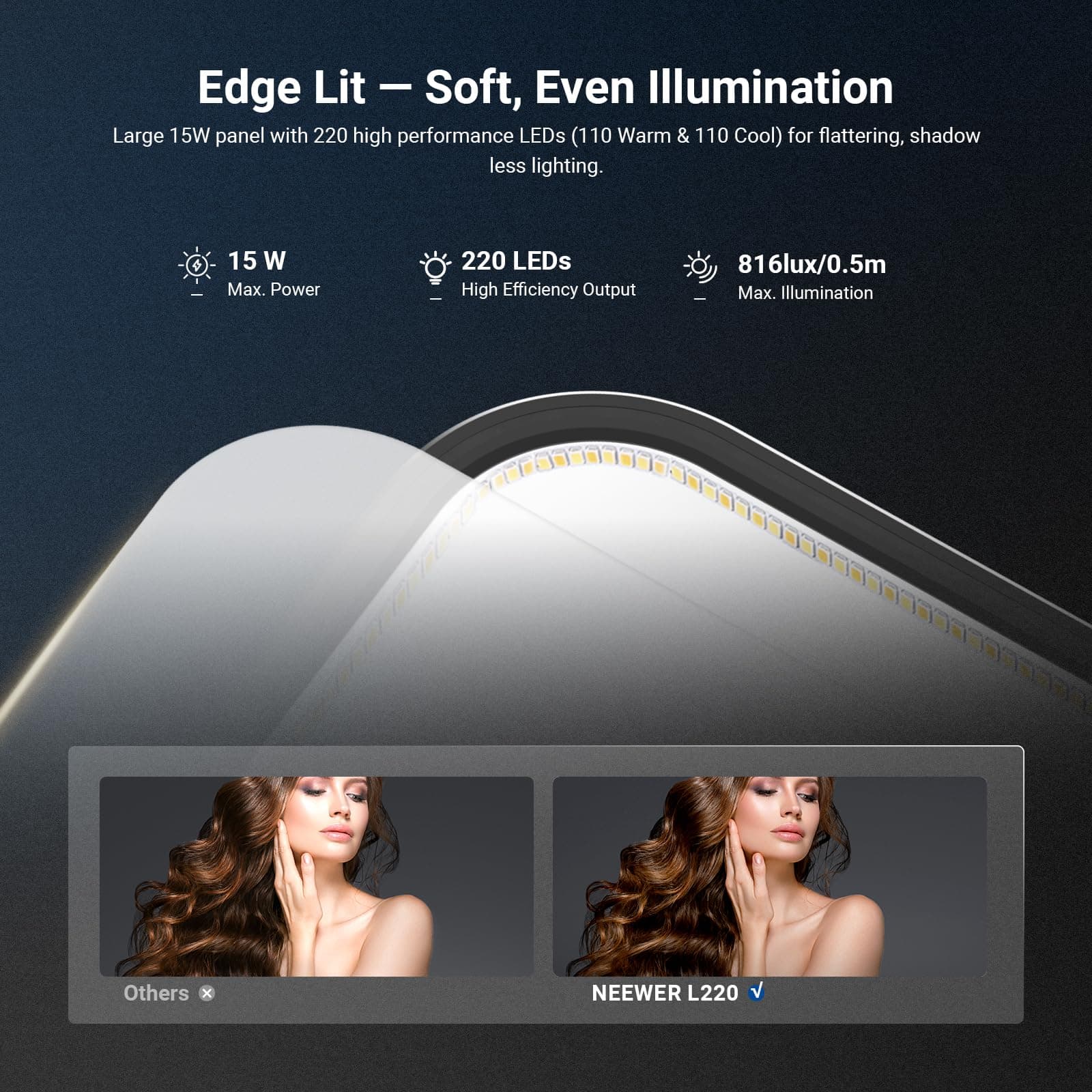 Edge Lit - Soft, Even Illumination

Large 15W panel with 220 high performance LEDs (110 Warm & 110 Cool) for flattering, shadow less lighting.

- 15 W Max. Power
- 220 LEDs High Efficiency Output
- 816lux/0.5m Max. Illumination

Others x NEEWER L220