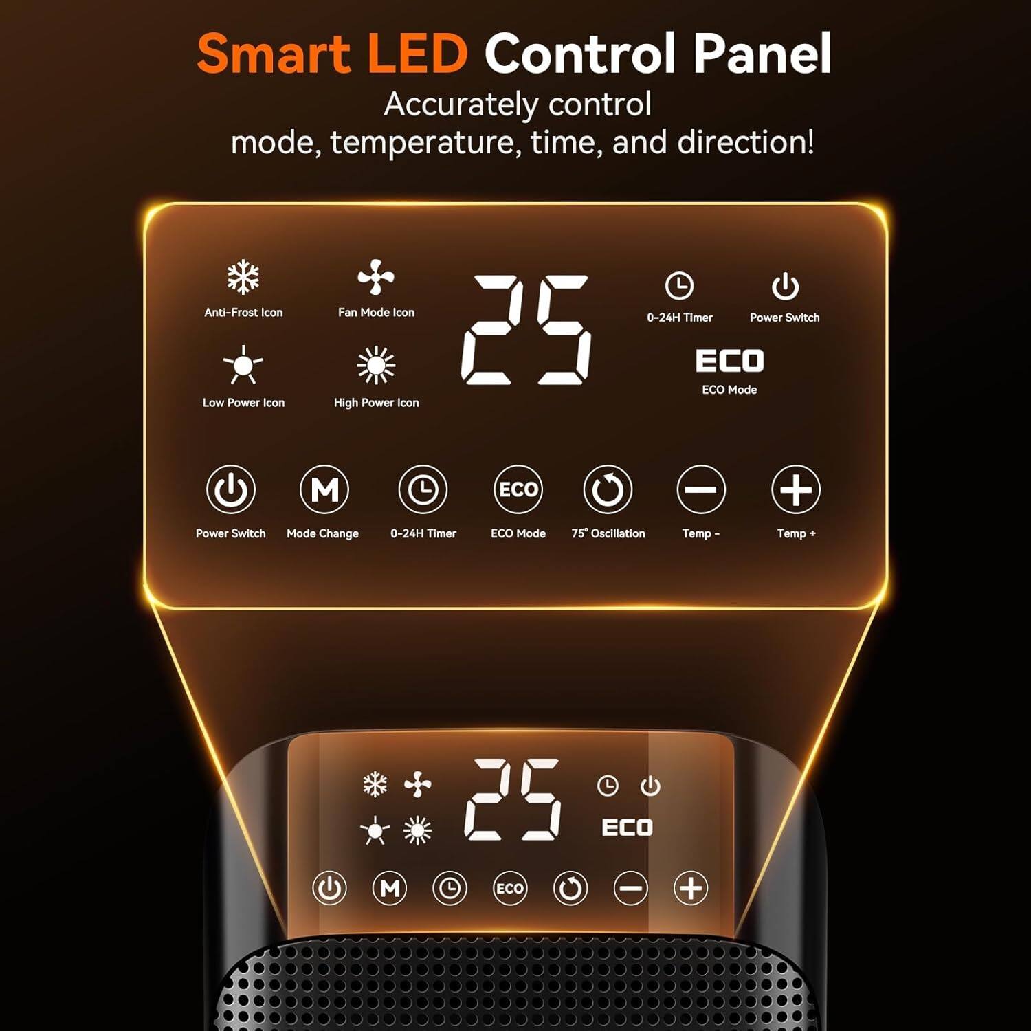 Smart LED Control Panel  
Accurately control mode, temperature, time, and direction!

- Anti-Frost Icon
- Fan Mode Icon
- Low Power Icon
- High Power Icon
- Power Switch
- Mode Change
- 0-24H Timer
- ECO Mode
- 75° Oscillation
- Temp -
- Temp +
- ECO Mode
- 0-24H Timer
- Power Switch