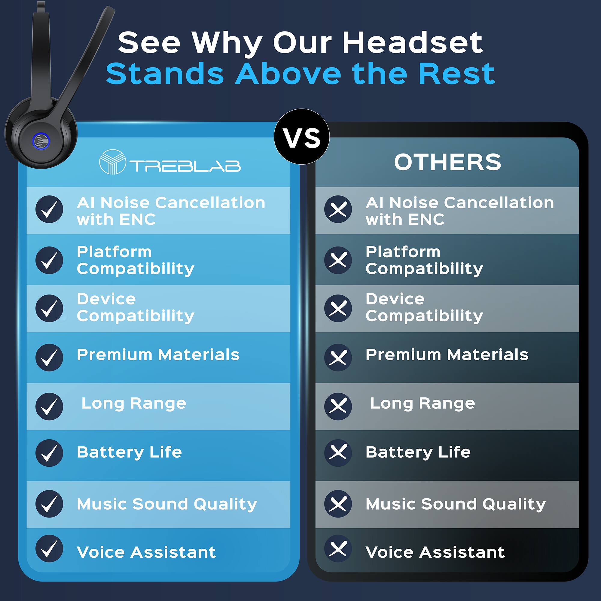 See Why Our Headset Stands Above the Rest

vs

TREBLAB

- AI Noise Cancellation with ENC
- Platform Compatibility
- Device Compatibility
- Premium Materials
- Long Range
- Battery Life
- Music Sound Quality
- Voice Assistant

OTHERS

- AI Noise Cancellation with ENC
- Platform Compatibility
- Device Compatibility
- Premium Materials
- Long Range
- Battery Life
- Music Sound Quality
- Voice Assistant