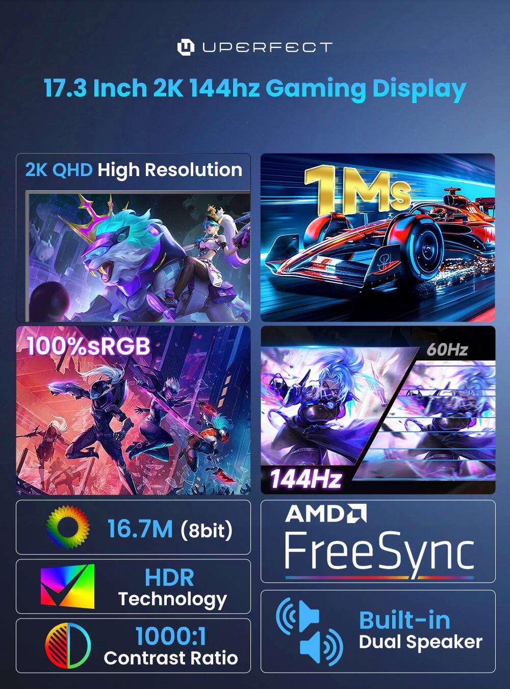 UPERFECT 17.3 Inch 2K 144Hz Gaming Display  
2K QHD High Resolution  
1MS  
100% sRGB  
60Hz / 144Hz  
16.7M (8bit)  
HDR Technology  
1000:1 Contrast Ratio  
AMD FreeSync  
Built-in Dual Speaker