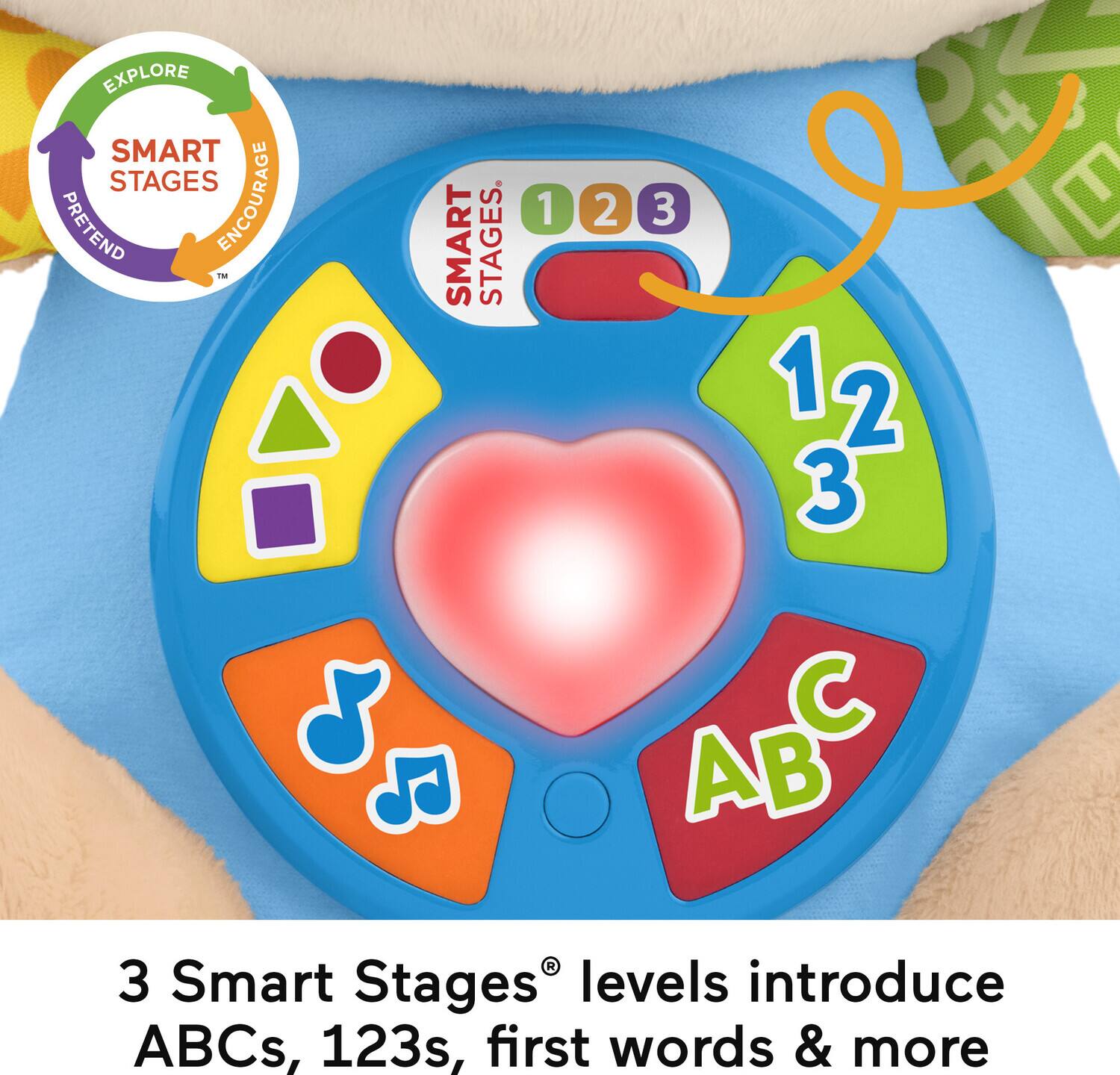 EXPLORE SMART STAGES PRETEND ENCOURAGE TM SMART STAGES. 1 2 S D 3 1 2 12 3 C AB R 3 Smart Stages levels introduce ABCs, 123s, first words & more