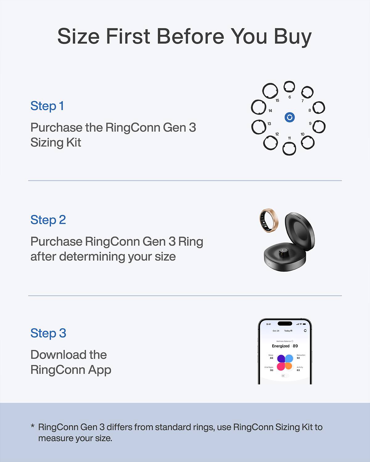 Size First Before You Buy

Step 1
Purchase the RingConn Gen 3 Sizing Kit

Step 2
Purchase RingConn Gen 3 Ring after determining your size

Step 3
Download the RingConn App

*RingConn Gen 3 differs from standard rings, use RingConn Sizing Kit to measure your size.