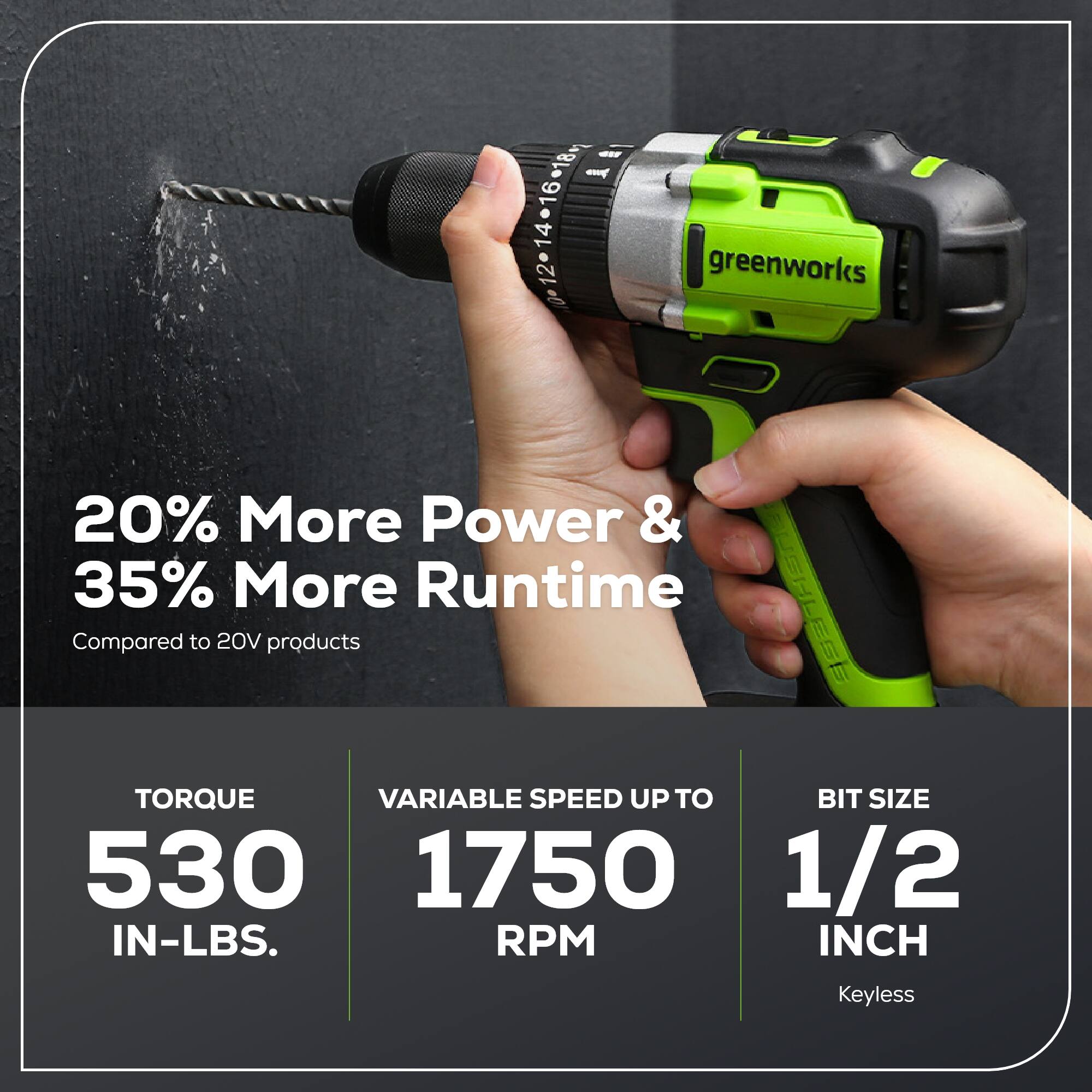 I M I 012014016m18r greenworks 20% More Power & 35% More Runtime BUSHLESS Compared to 20V products TORQUE VARIABLE SPEED UP TO BIT SIZE 530 1750 1/2 IN-LBS. RPM INCH Keyless
