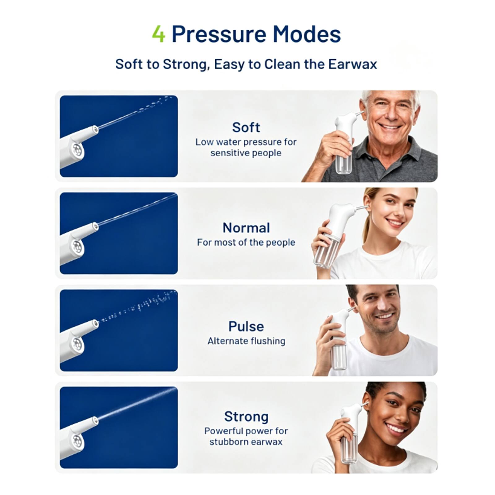 4 Pressure Modes  
Soft to Strong, Easy to Clean the Earwax  

Soft  
Low water pressure for sensitive people  

Normal  
For most of the people  

Pulse  
Alternate flushing  

Strong  
Powerful power for stubborn earwax