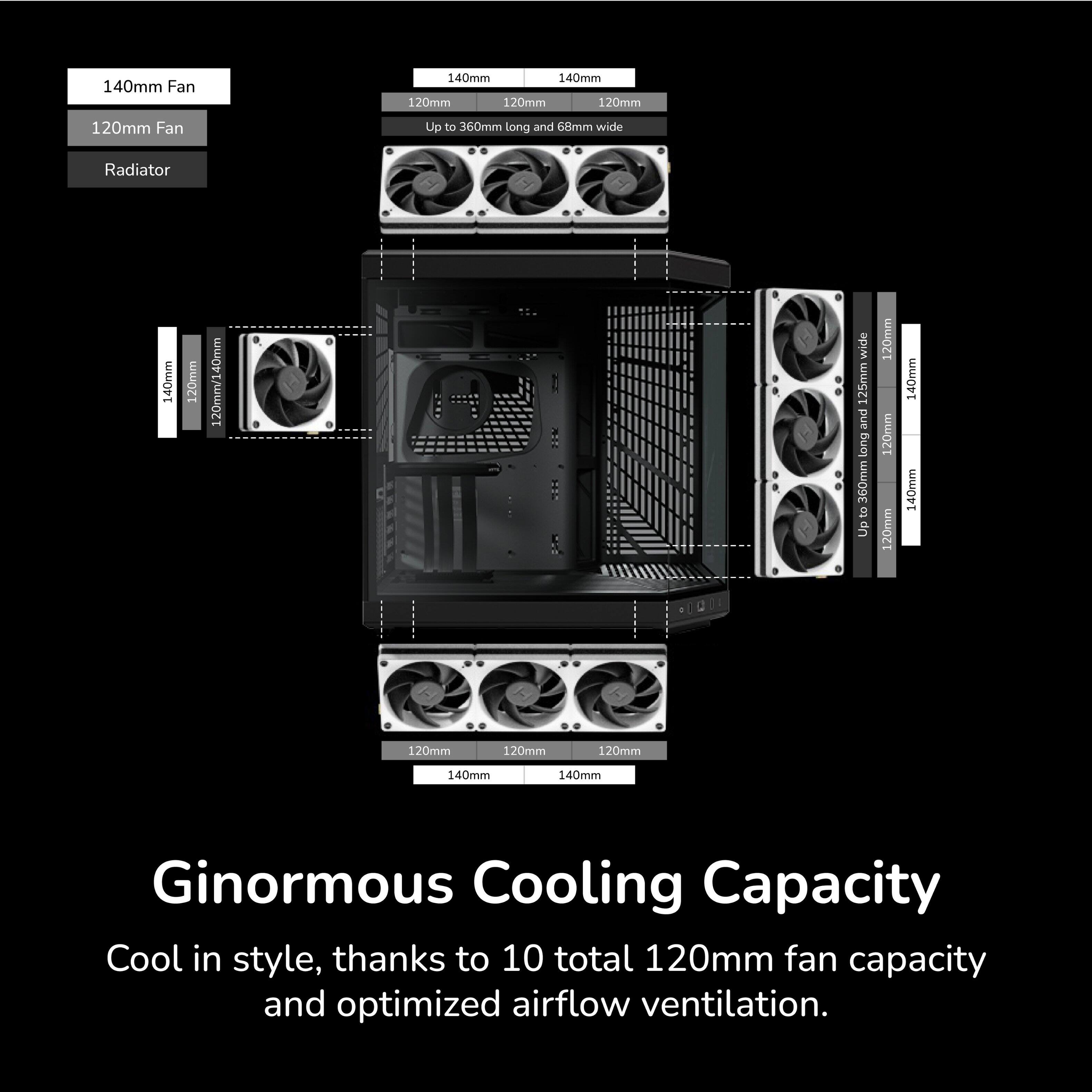 140mm Fan  
140mm  
140mm  
120mm  
120mm  
120mm  
120mm  
Fan  
Up to 360mm long and 68mm wide  
Radiator  
140mm  
120mm  
120mm/140mm wide  
125mm and long  
360mm to Up  
120mm  
120mm  
120mm  
140mm  
140mm  
120mm  
120mm  
120mm  
140mm  
140mm  

Ginormous Cooling Capacity  
Cool in style, thanks to 10 total 120mm fan capacity and optimized airflow ventilation.
