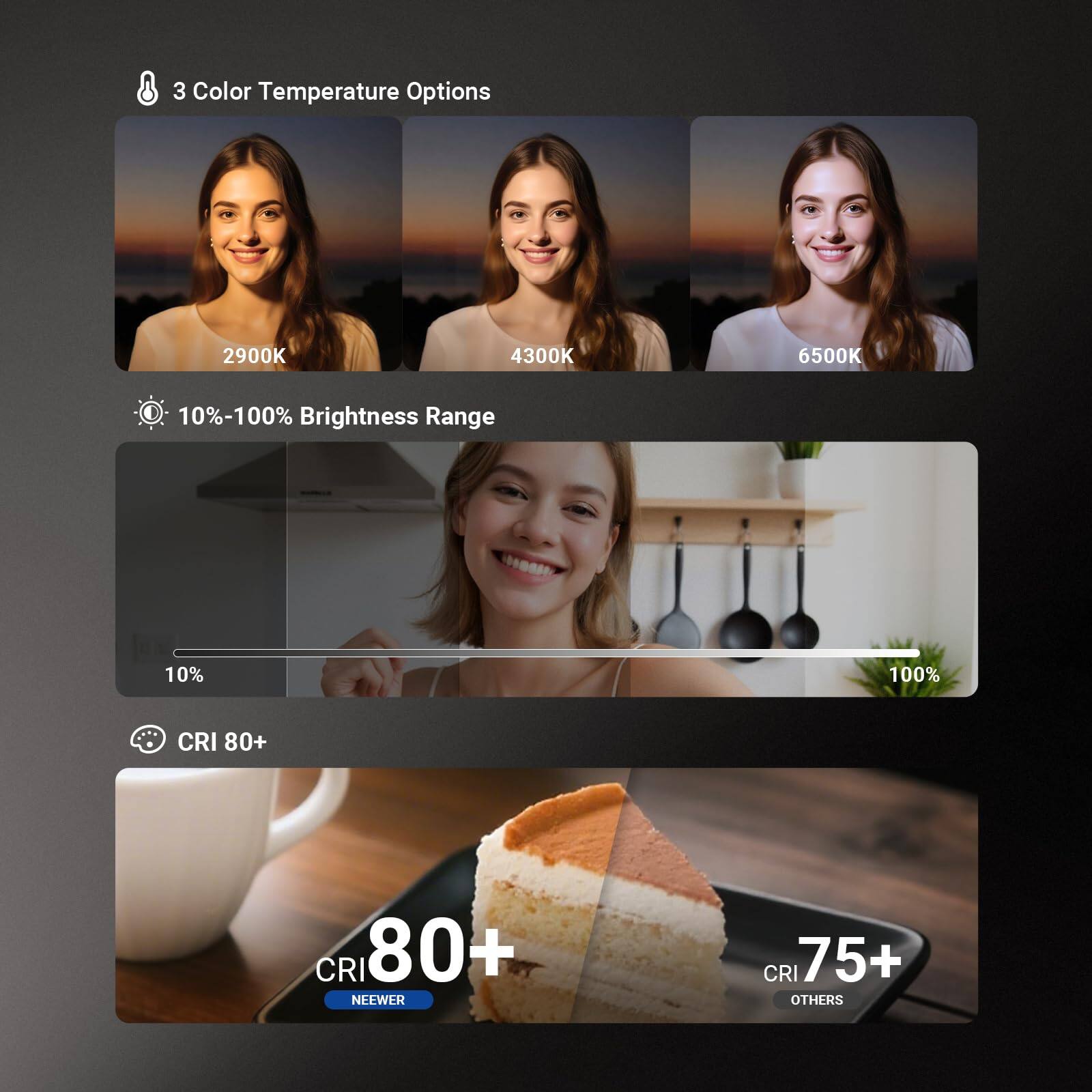 3 Color Temperature Options  
2900K 4300K 6500K  

10%-100% Brightness Range  

CRI 80+  
NEEWER CRI 80+  
OTHERS CRI 75+