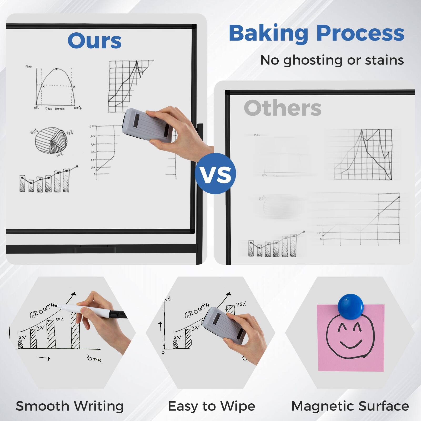 **Ours**

- Baking Process
- No ghosting or stains

**Others**

- Smooth Writing
- Easy to Wipe
- Magnetic Surface
