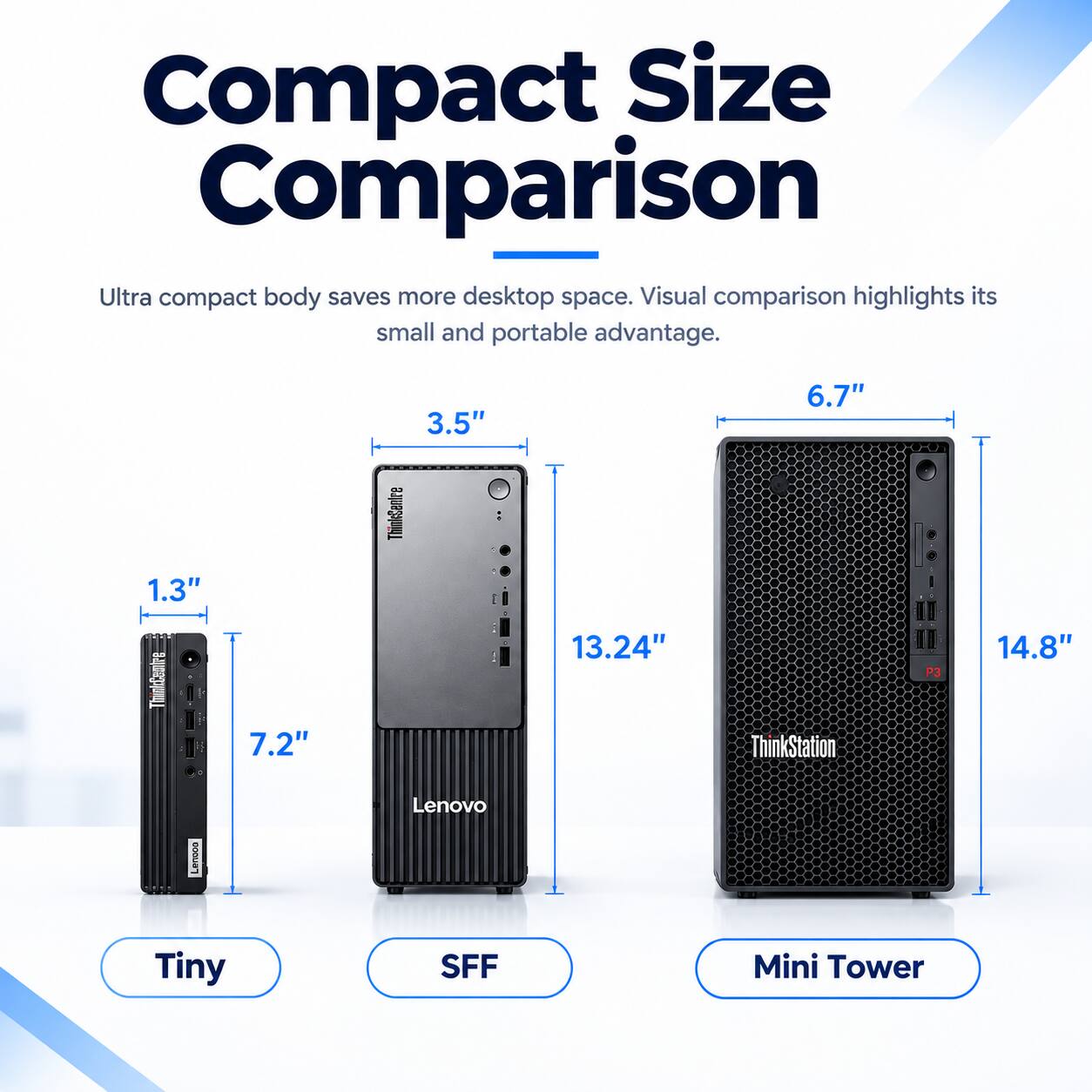 Compact Size Comparison  
Ultra compact body saves more desktop space. Visual comparison highlights its small and portable advantage.

1.3" ThinkCentre  
7.2"  
3.5"  
13.24"  
6.7" ThinkStation P3  
14.8"  
Lenovo Tiny  
SFF  
Mini Tower