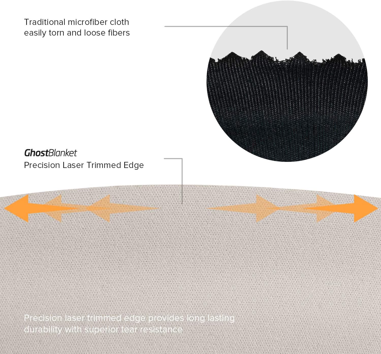 Traditional microfiber cloth easily torn and loose fibers

GhostBlanket
Precision Laser Trimmed Edge

Precision laser trimmed edge provides long lasting durability with superior tear resistance