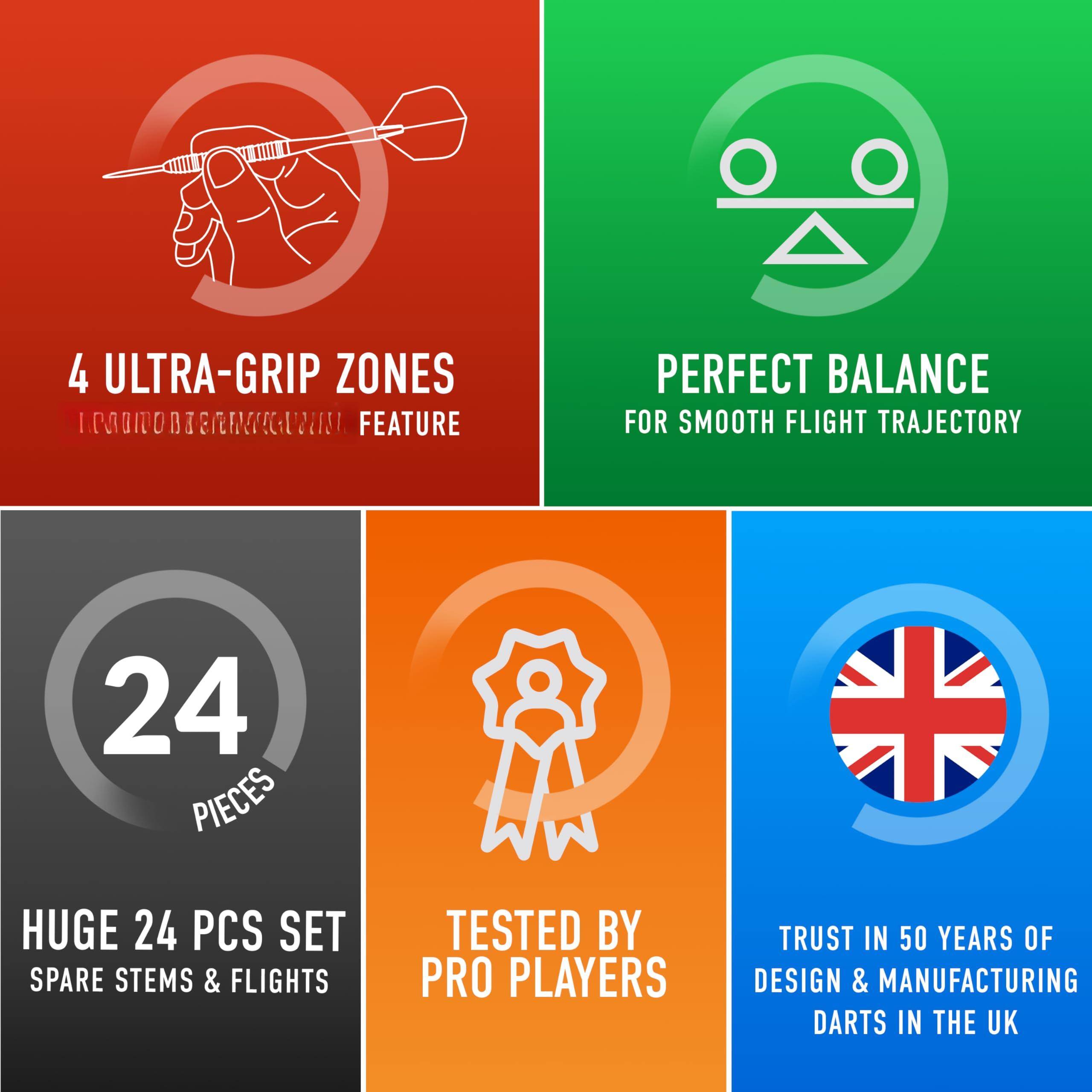 4 ULTRA-GRIP ZONES  
FEATURE  

PERFECT BALANCE  
FOR SMOOTH FLIGHT TRAJECTORY  

24 PIECES  
HUGE 24 PCS SET  
SPARE STEMS & FLIGHTS  

TESTED BY  
PRO PLAYERS  

TRUST IN 50 YEARS OF  
DESIGN & MANUFACTURING  
DARTS IN THE UK