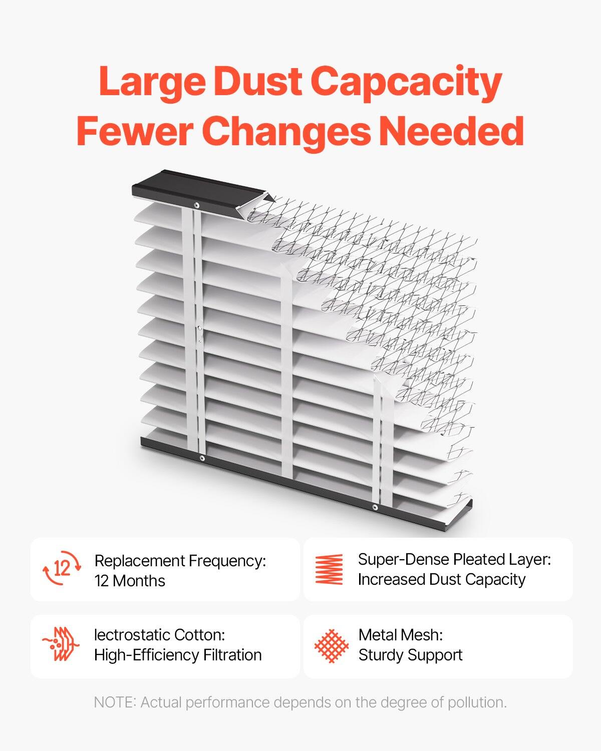 Large Dust Capacity  
Fewer Changes Needed  

Replacement Frequency: 12 Months  

Super-Dense Pleated Layer: Increased Dust Capacity  

Electrostatic Cotton: High-Efficiency Filtration  

Metal Mesh: Sturdy Support  

NOTE: Actual performance depends on the degree of pollution.