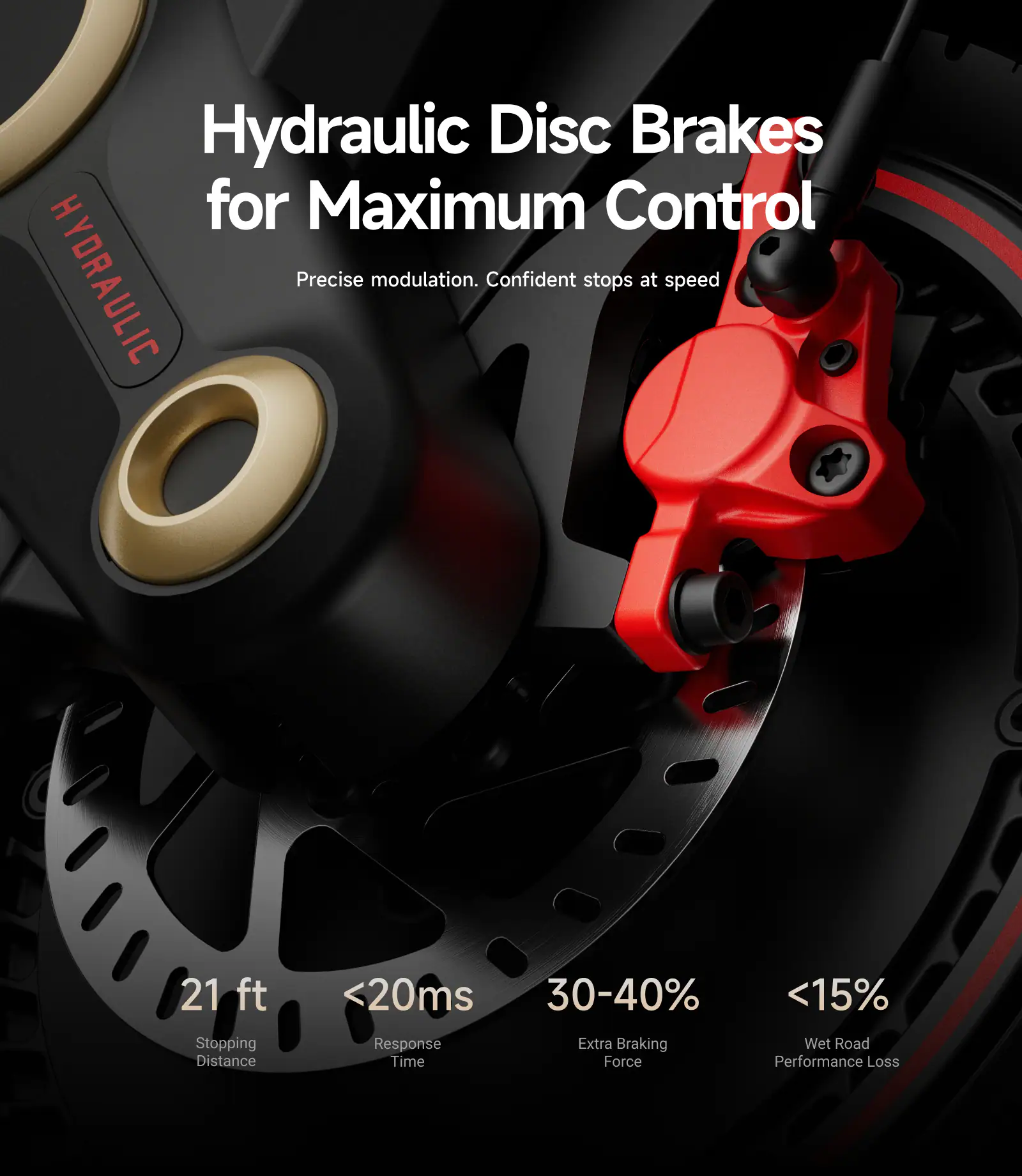 Hydraulic Disc Brakes for Maximum Control

Precise modulation. Confident stops at speed

- 21 ft Stopping Distance
- <20ms Response Time
- 30-40% Extra Braking Force
- <15% Wet Road Performance Loss