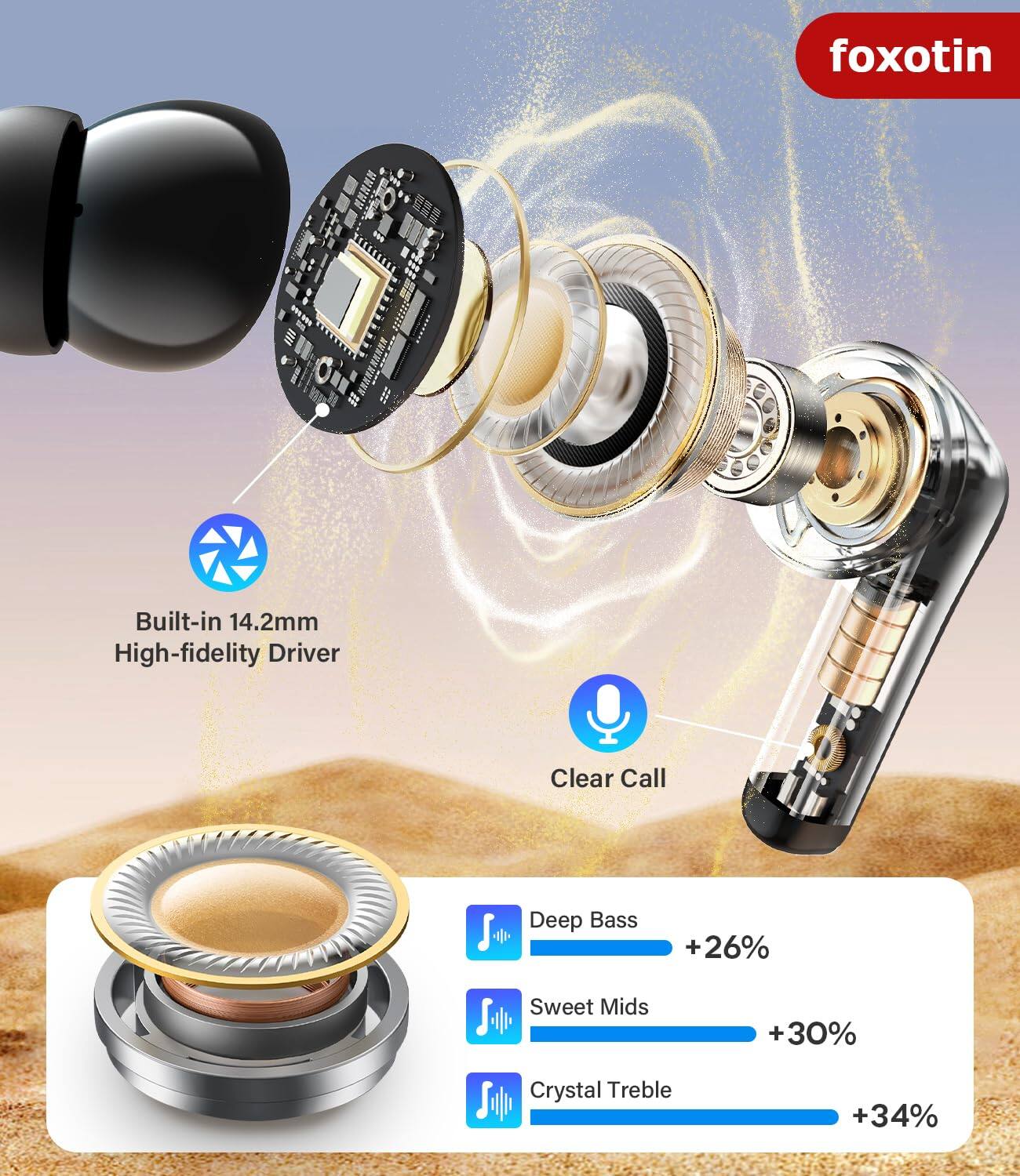 foxotin

Built-in 14.2mm High-fidelity Driver

Clear Call

Deep Bass +26%
Sweet Mids +30%
Crystal Treble +34%