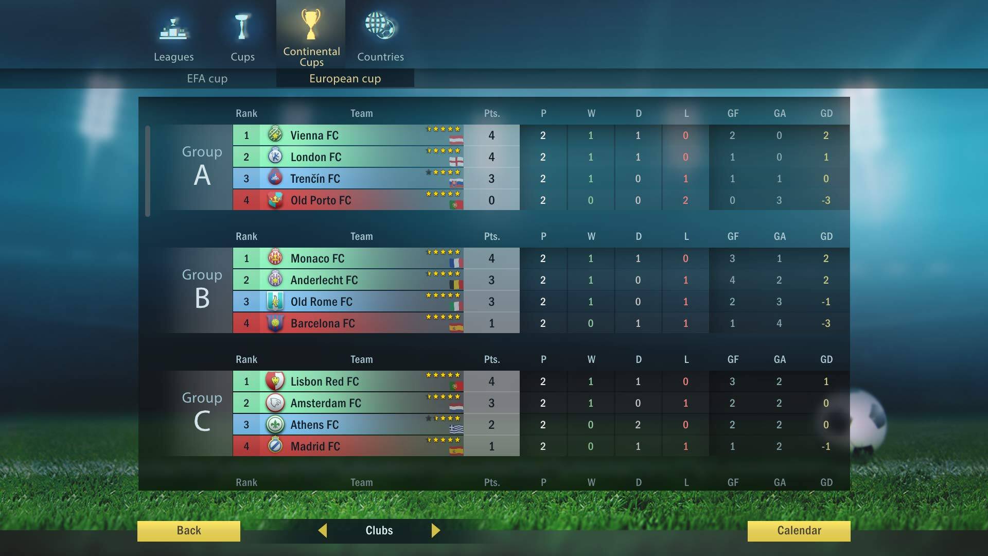 **Leagues Cups EFA cup Continental Countries Cups European cup**

**Group A**
1. Vienna FC - 4 Pts, 2 W, 1 D, 0 L, 3 GF, 1 GA, +2 GD
2. London FC - 4 Pts, 2 W, 1 D, 0 L, 2 GF, 0 GA, +2 GD
3. Trencín FC - 3 Pts, 2 W, 0 D, 1 L, 4 GF, 3 GA, +1 GD
4. Old Porto FC - 0 Pts, 0 W, 0 D, 2 L, 1 GF, 4 GA, -3 GD

**Group B**
1. Monaco FC - 4 Pts, 2 W, 1 D, 0 L, 3 GF, 2 GA, +1 GD
2. Anderlecht FC - 3 Pts, 2 W, 0 D, 1 L, 2 GF, 2 GA, 0 GD
3. Old Rome FC - 1 Pts, 1 W, 0 D, 2 L, 1