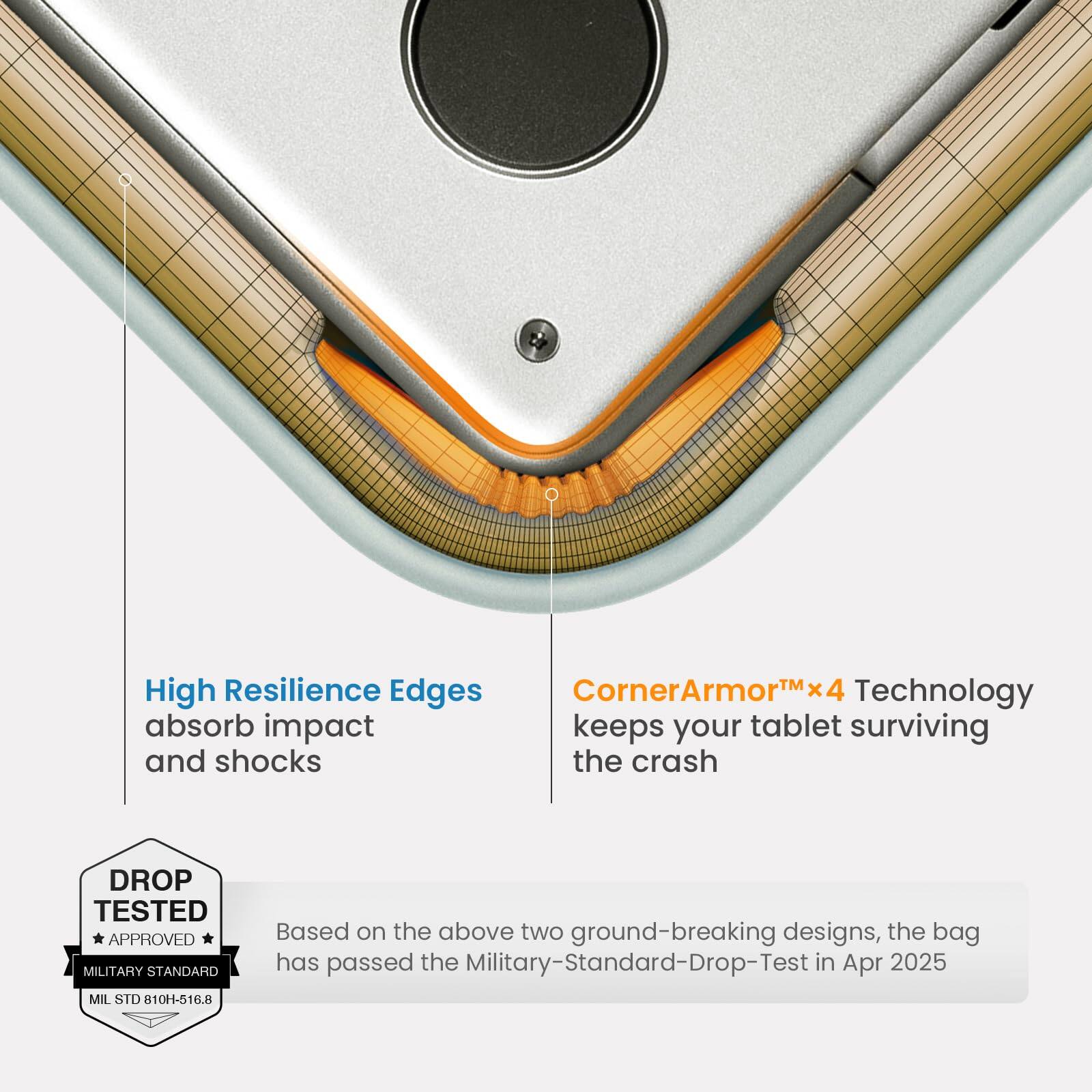High Resilience Edges absorb impact and shocks

CornerArmor™x4 Technology keeps your tablet surviving the crash

DROP TESTED APPROVED MILITARY STANDARD MIL STD 810H-516.8

Based on the above two ground-breaking designs, the bag has passed the Military-Standard-Drop-Test in Apr 2025