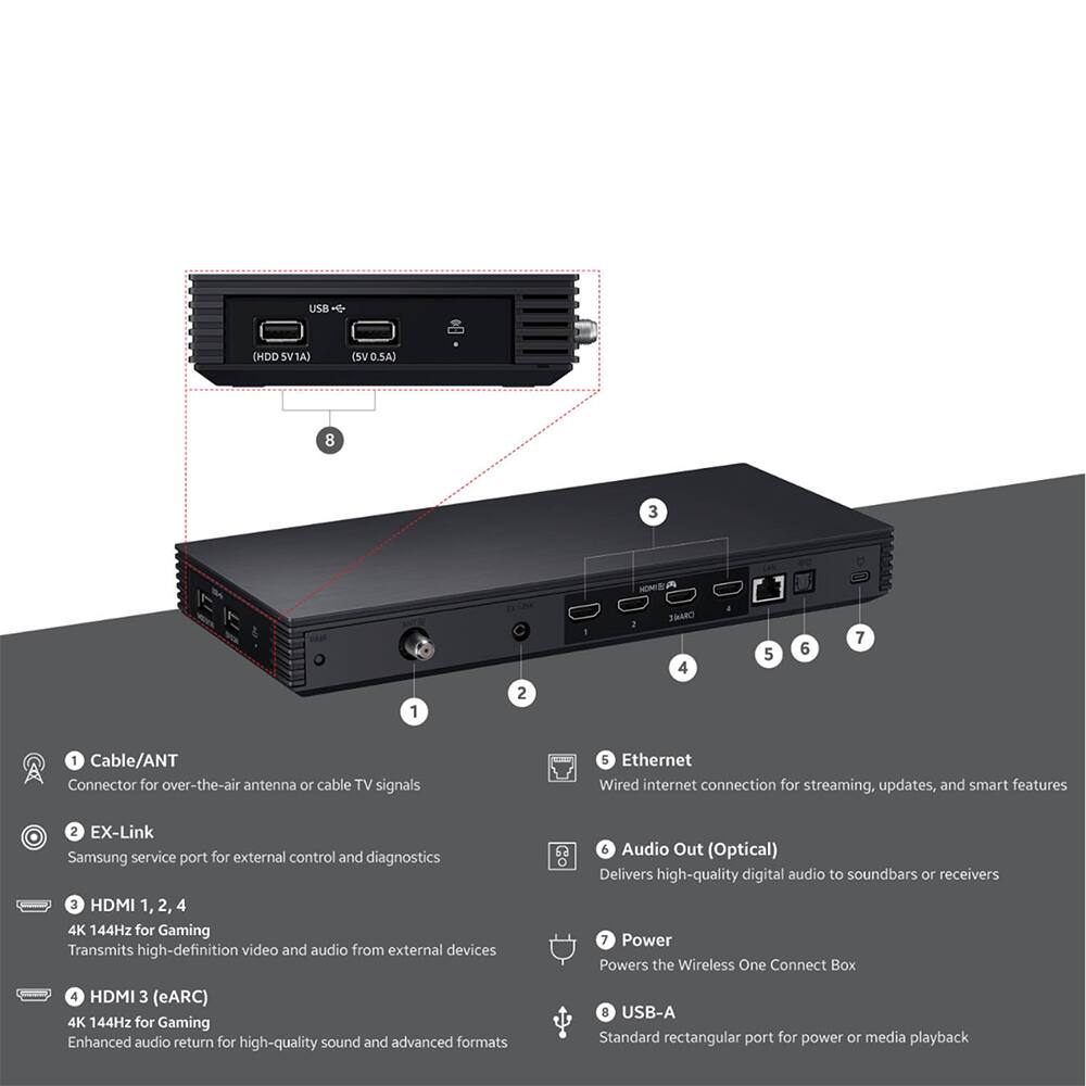 USB.E.  
(HDD 5V1A)  
(SV0.5A)  
8  
3  
1  
2  
KOM18 SMARCI 4  
5  
6  
7  
1 Cable/ANT Connector for over-the-air antenna or cable TV signals  
5 Ethernet Wired internet connection for streaming, updates, and smart features  
2 EX-Link Samsung service port for external control and diagnostics  
3 HDMI 1,2,4 4K 144Hz for Gaming Transmits high-definition video and audio from external devices  
6 Audio Out (Optical) Delivers high-quality digital audio to soundbars or receivers  
7 Power Powers the Wireless One Connect Box  
4 HDMI 3 (eARC) 4K 144Hz for Gaming Enhanced audio return for high-quality sound and advanced formats  
8 USB-A Standard rectangular port for power or media playback