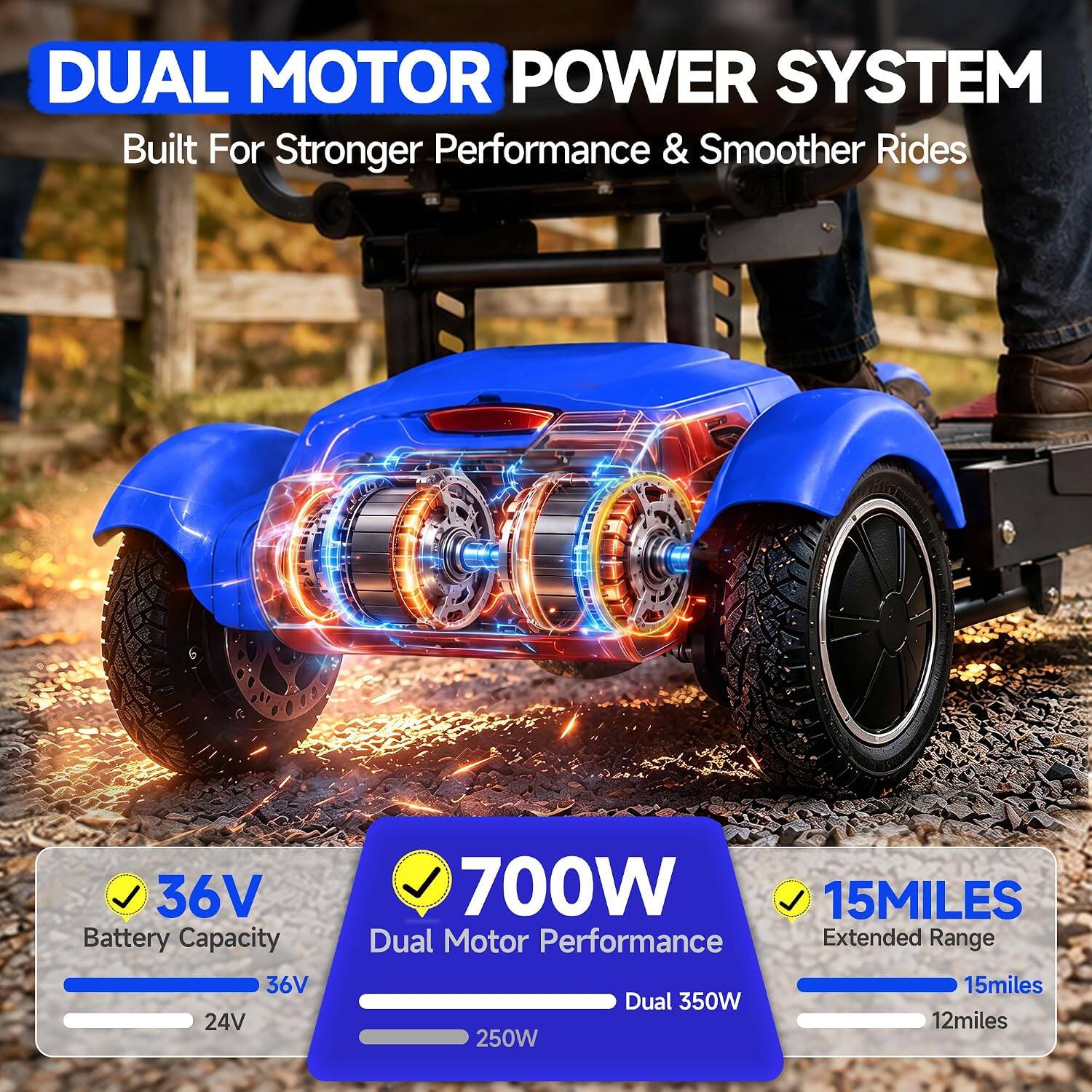 DUAL MOTOR POWER SYSTEM  
Built For Stronger Performance & Smoother Rides

36V Battery Capacity  
36V 24V

700W Dual Motor Performance  
Extended Range  
15miles  
Dual 350W  
12miles  
250W
