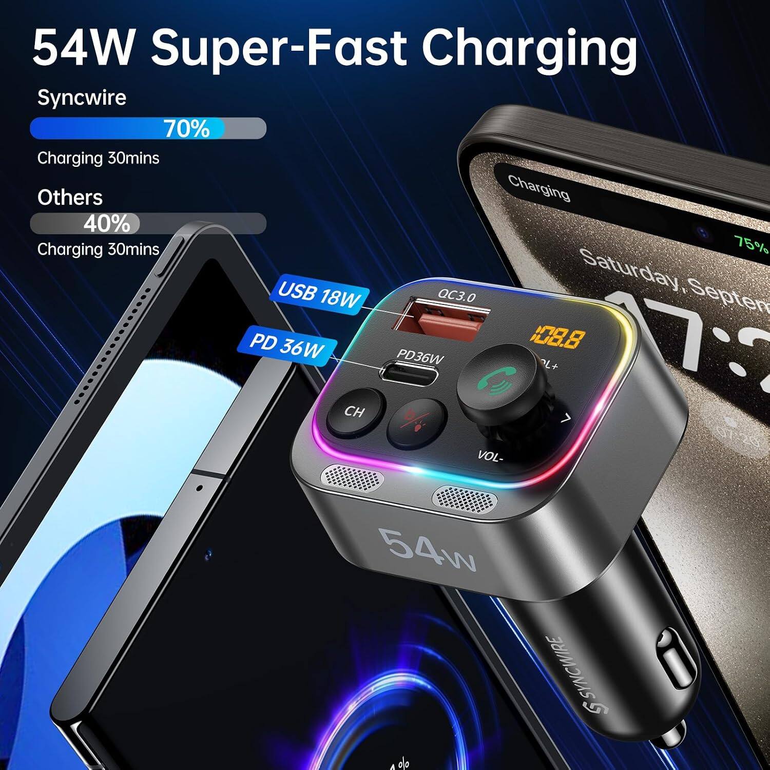 54W Super-Fast Charging

Syncwire
70% Charging 30mins

Others
40% Charging 30mins

USB 18W QC3.0
PD 36W

54W SYNCWIRE