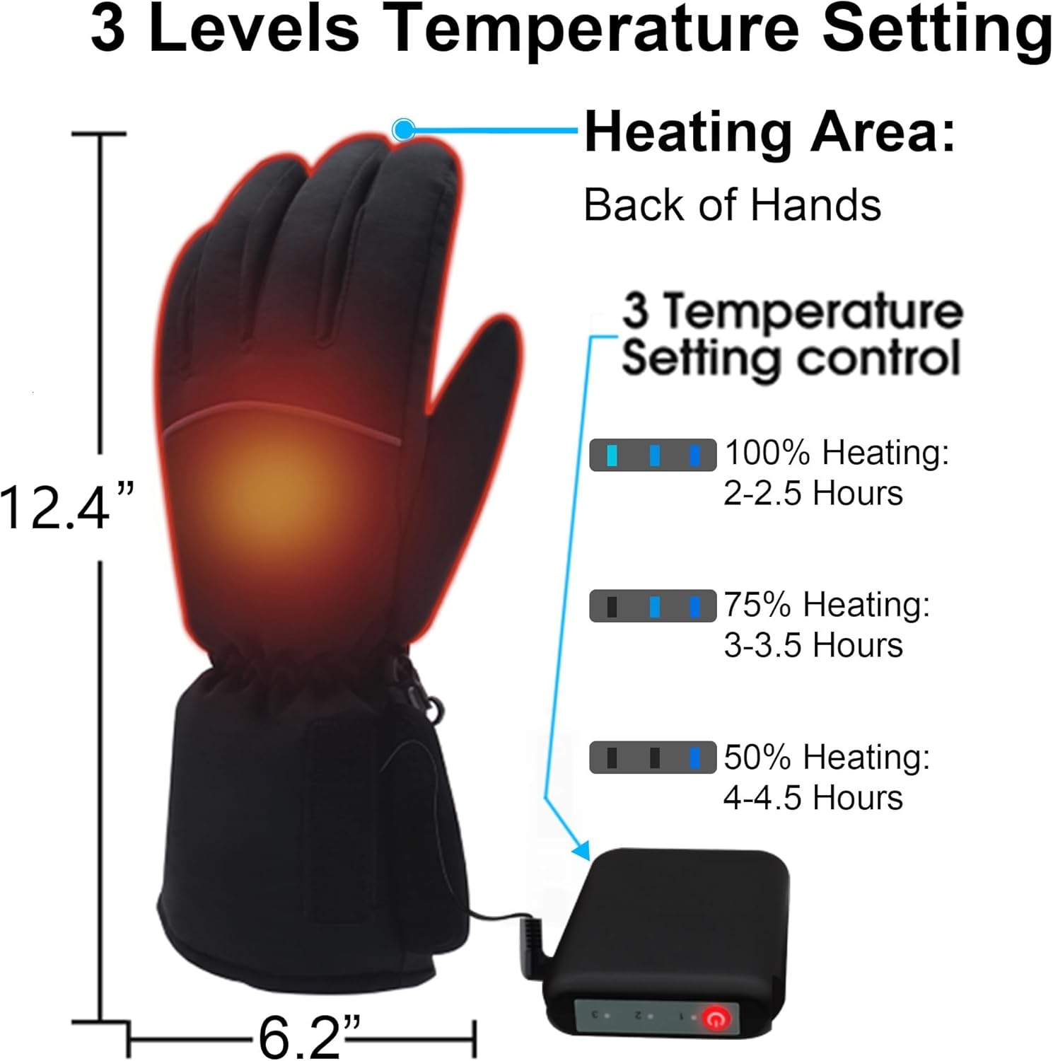 3 Levels Temperature Setting  
Heating Area: Back of Hands  

3 Temperature Setting control  
100% Heating: 2-2.5 Hours  
75% Heating: 3-3.5 Hours  
50% Heating: 4-4.5 Hours  

12.4"  
6.2"