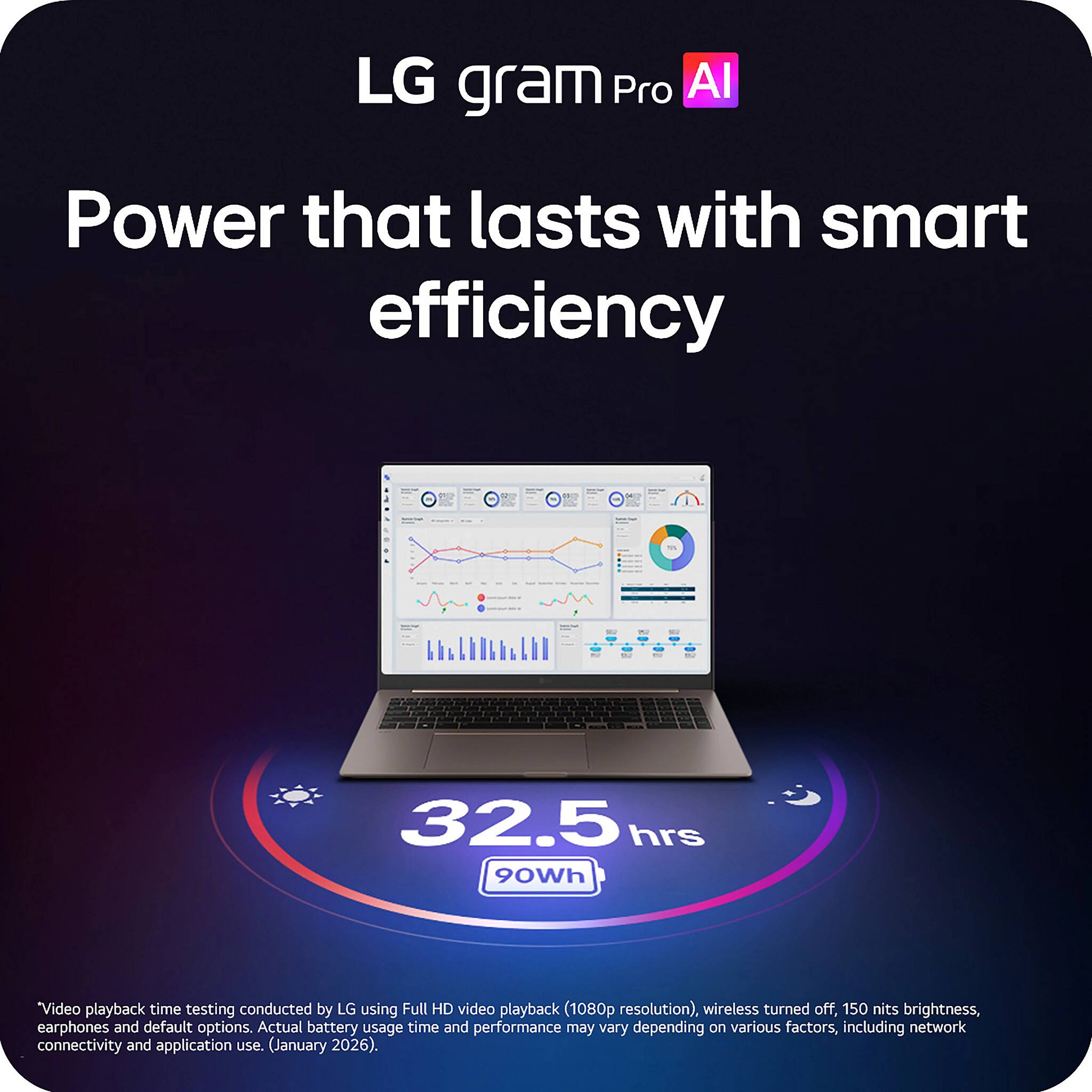 LG gram Pro AI  
Power that lasts with smart efficiency  

32.5 hrs  
90Wh  

*Video playback time testing conducted by LG using Full HD video playback (1080p resolution), wireless turned off, 150 nits brightness, earphones and default options. Actual battery usage time and performance may vary depending on various factors, including network connectivity and application use. (January 2026).