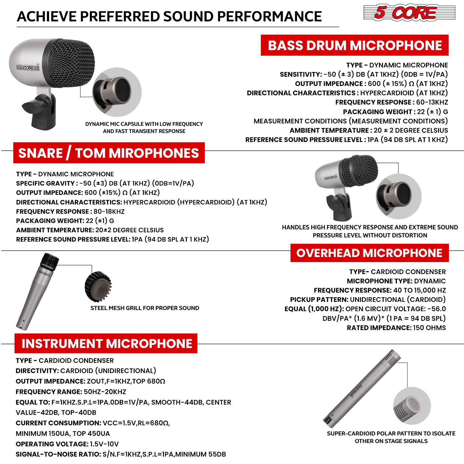 **Achieve Preferred Sound Performance**

**Bass Drum Microphone**

- **Type:** Dynamic Microphone
- **Sensitivity:** -50 ± 3 dB (at 1 kHz) (0 dB = 1V/Pa)
- **Output Impedance:** 600 Ω (±15%) (at 1 kHz)
- **Directional Characteristics:** Hypercardioid (at 1 kHz)
- **Frequency Response:** 60-13 kHz
- **Packaging Weight:** 22 ± 1 g
- **Measurement Conditions:** Ambient Temperature: 20 ± 2 Degree Celsius
- **Reference Sound Pressure Level:** 1 Pa (94 dB SPL at 1 kHz)

**Snare / Tom Microphones**

- **Type:** Dynamic Microphone
- **Specific Gravity:** -50 ± 3 dB (at 1 kHz) (0 dB = 1V/Pa)
- **Output Impedance:** 600 Ω (±15%) (at 1 kHz)
- **Directional Characteristics:** Hypercardioid (at 1 kHz)
- **Frequency Response:** 80-18 kHz
- **Packaging Weight