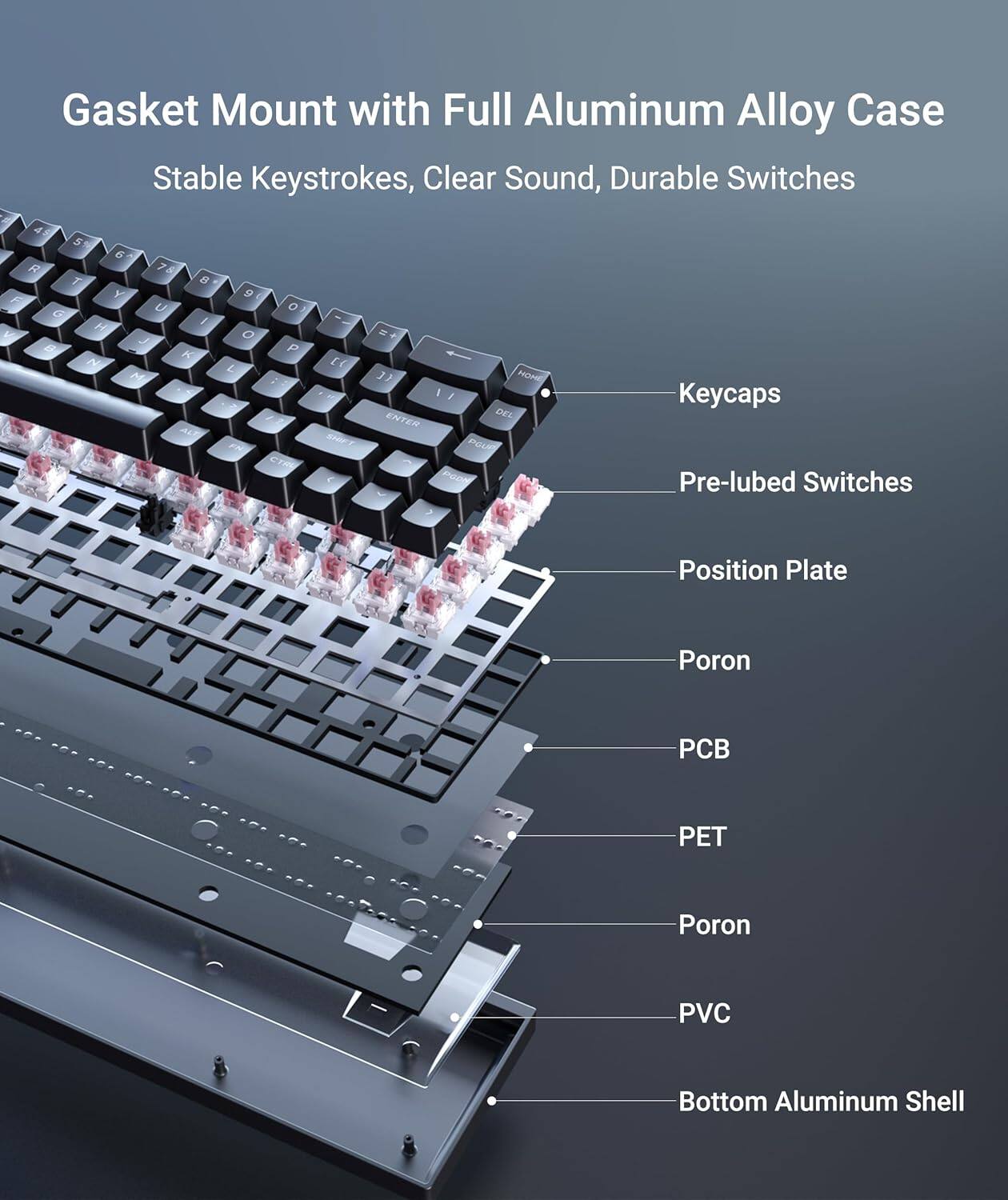 Gasket Mount with Full Aluminum Alloy Case  
Stable Keystrokes, Clear Sound, Durable Switches  

Keycaps  
Pre-lubed Switches  
Position Plate  
Poron  
PCB  
PET  
Poron  
PVC  
Bottom Aluminum Shell