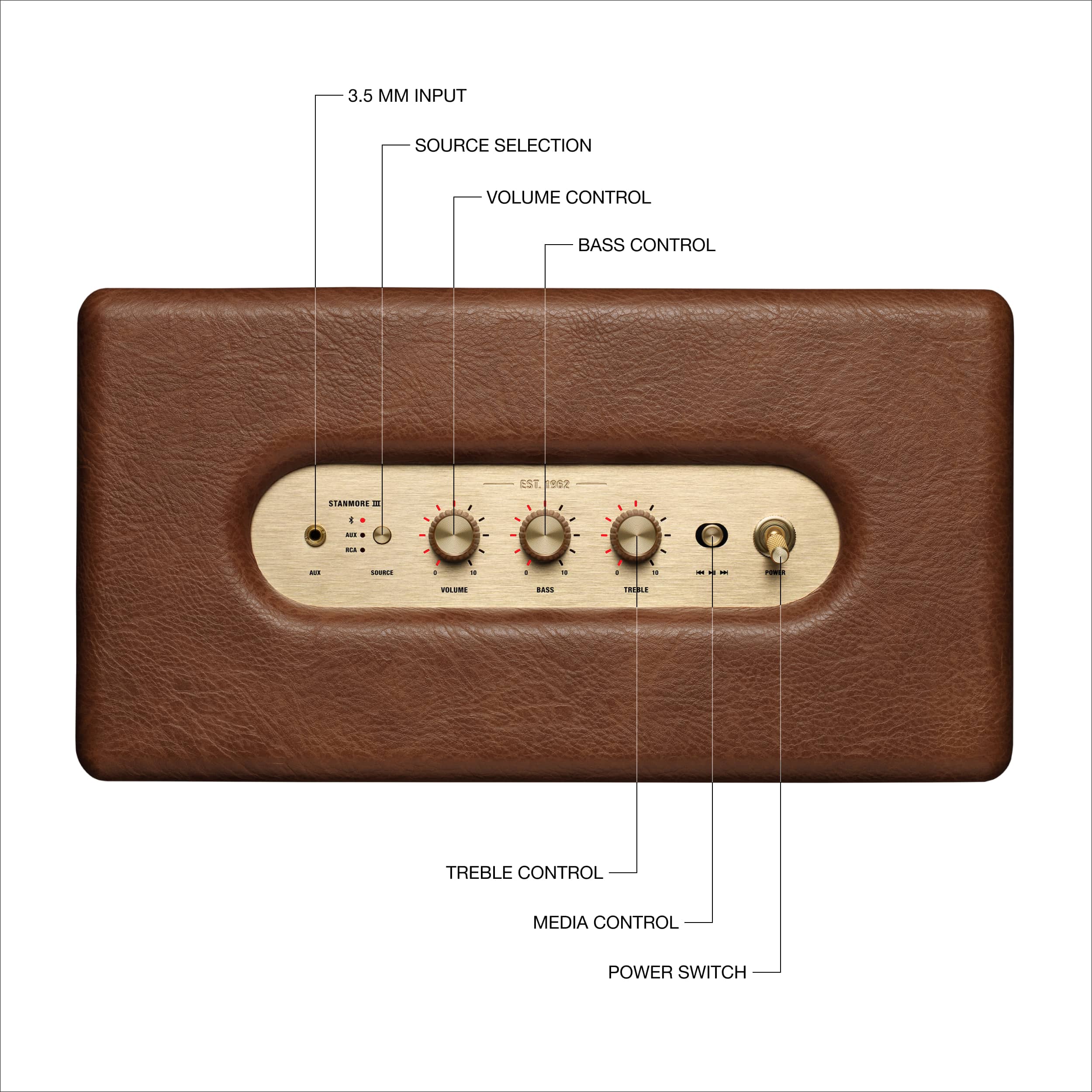 The image shows a close-up of a control panel with various buttons and switches. The text on the image provides the following information:

* 3.5 MM INPUT: This is the source selection input.
* SOURCE SELECTION: This button allows you to choose the source of the input.
* VOLUME CONTROL: This button adjusts the volume of the audio output.
* BASS CONTROL: This button adjusts the bass output of the audio.
* TREBLE CONTROL: This button adjusts the treble output of the audio.
* MEDIA CONTROL: This button controls the media playback.
* POWER SWITCH: This switch turns the device on or off.
