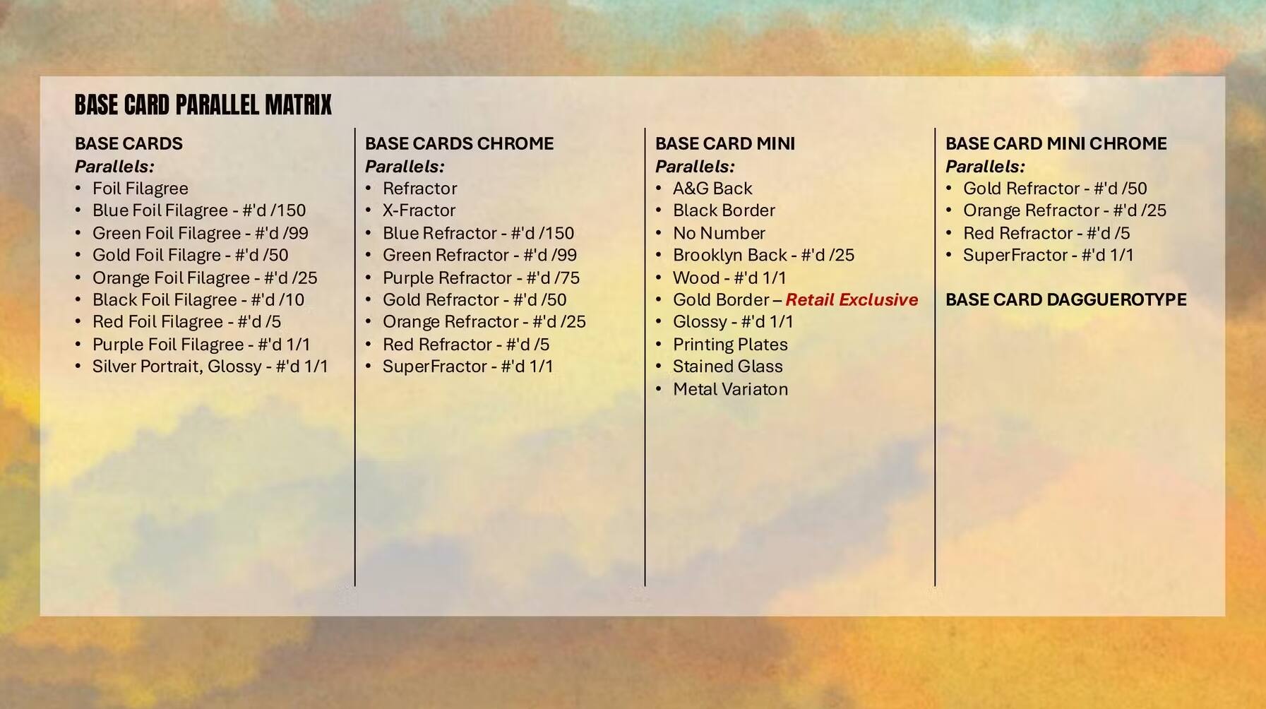 BASE CARD PARALLEL MATRIX

BASE CARDS
Parallels:
- Foil Filagree
- Blue Foil Filagree - #d/150
- Green Foil Filagree - #d/99
- Gold Foil Filagree - #d/50
- Orange Foil Filagree - #d/25
- Black Foil Filagree - #d/10
- Red Foil Filagree - #d/5
- Purple Foil Filagree - #d/1
- Silver Portrait, Glossy - #d/1/1

BASE CARDS CHROME
Parallels:
- Refractor
- X-Fractor
- Blue Refractor - #d/150
- Green Refractor - #d/99
- Purple Refractor - #d/75
- Gold Refractor - #d/50
- Orange Refractor - #d/25
- Red Refractor - #d/5
- SuperFractor - #d/1/1

BASE CARD MINI
Parallels:
- A&G Back
- Black Border
- No Number
- Brooklyn Back -