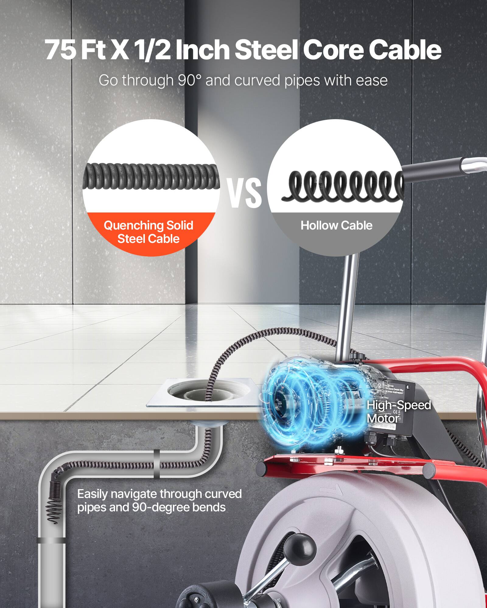 75 Ft X 1/2 Inch Steel Core Cable  
Go through 90° and curved pipes with ease  

Quenching Solid Steel Cable VS Hollow Cable  

High-Speed Motor  

Easily navigate through curved pipes and 90-degree bends