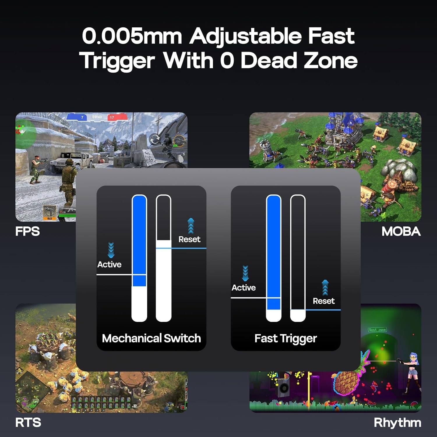 0.005mm Adjustable Fast Trigger With 0 Dead Zone

FPS
Mechanical Switch
Active
Reset

MOBA
Fast Trigger
Active
Reset

RTS

Rhythm