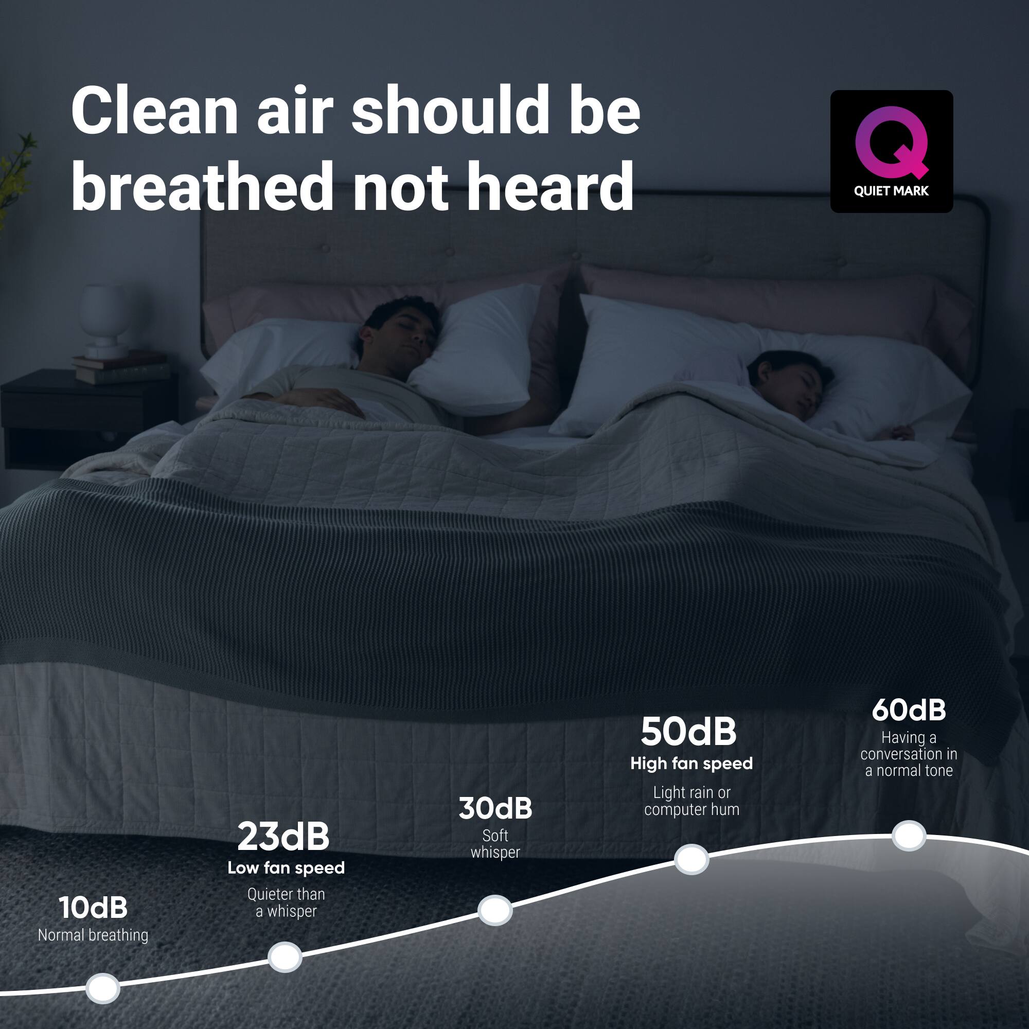 Clean air should be breathed, not heard. QUIET MARK 10dB: Normal breathing. 23dB: Low fan speed. Quieter than a whisper. 30dB: Soft whisper. 50dB: High fan speed. Light rain or computer hum. 60dB: Having a conversation in a normal tone.