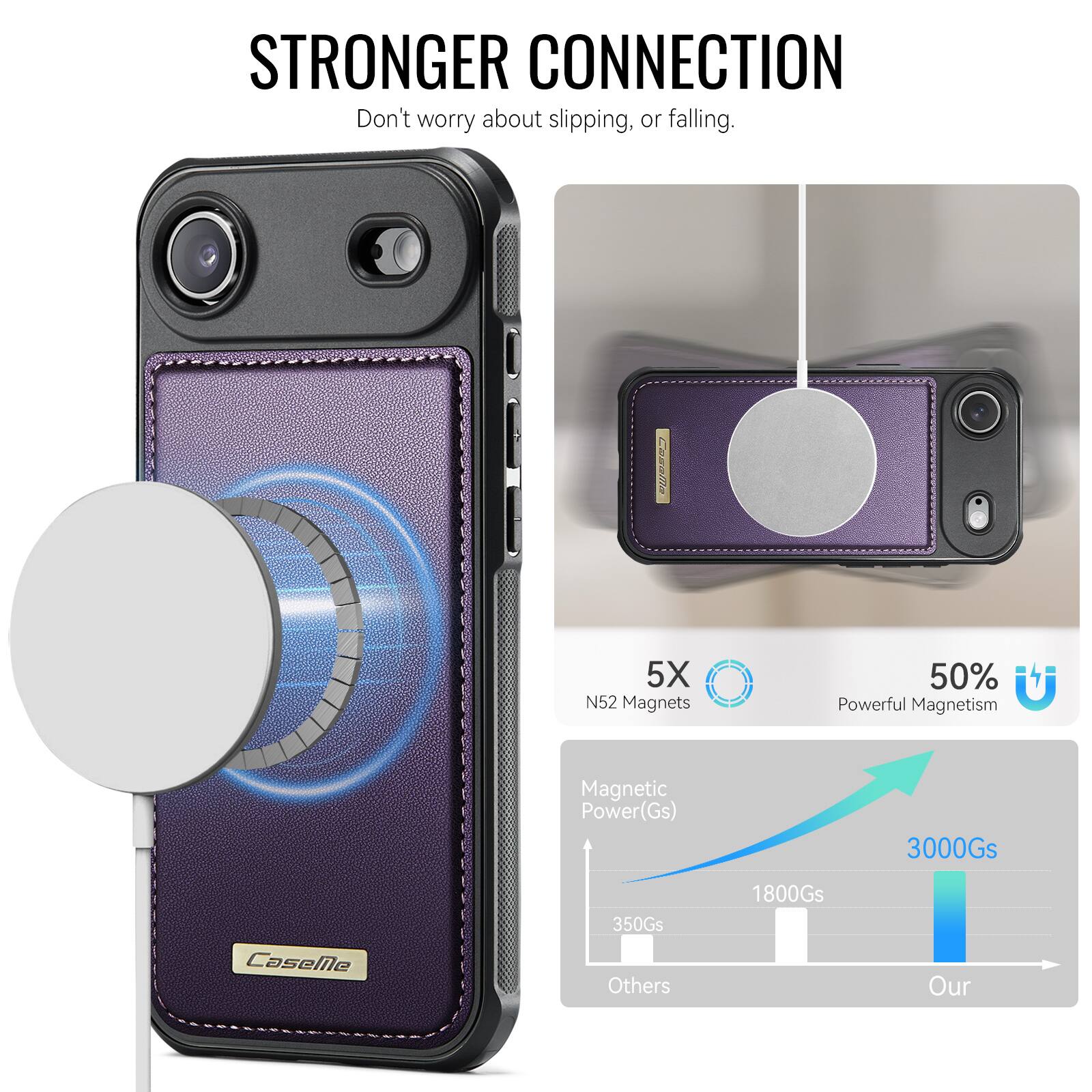 STRONGER CONNECTION  
Don't worry about slipping, or falling.  

dla Cesallla  
5X N52 Magnets  
50% Powerful Magnetism  

Magnetic Power(Gs)  
3000Gs  
CaseMe 350Gs  
Others 1800Gs
