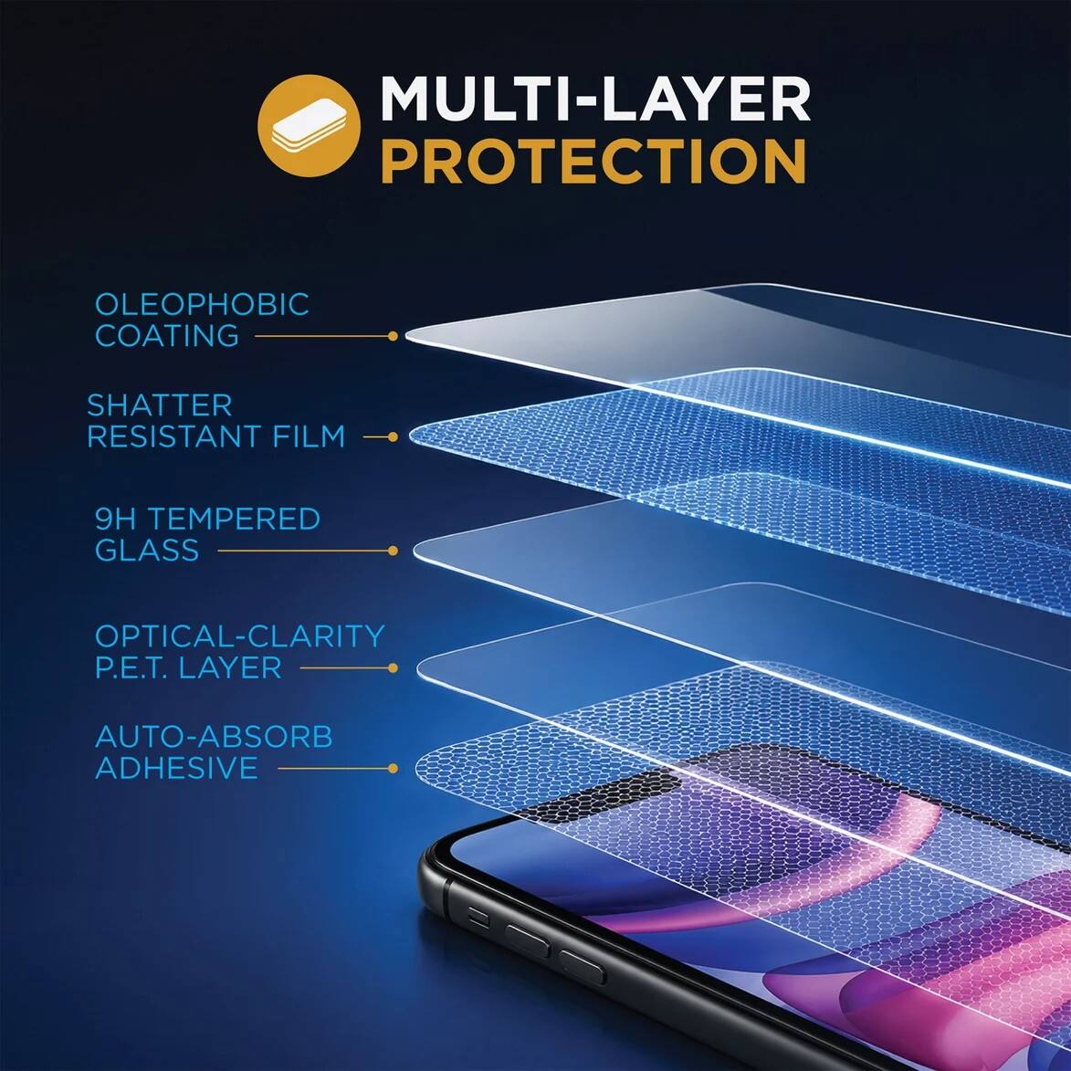 MULTI-LAYER PROTECTION

- OLEOPHOBIC COATING
- SHATTER RESISTANT FILM
- 9H TEMPERED GLASS
- OPTICAL-CLARITY P.E.T. LAYER
- AUTO-ABSORB ADHESIVE