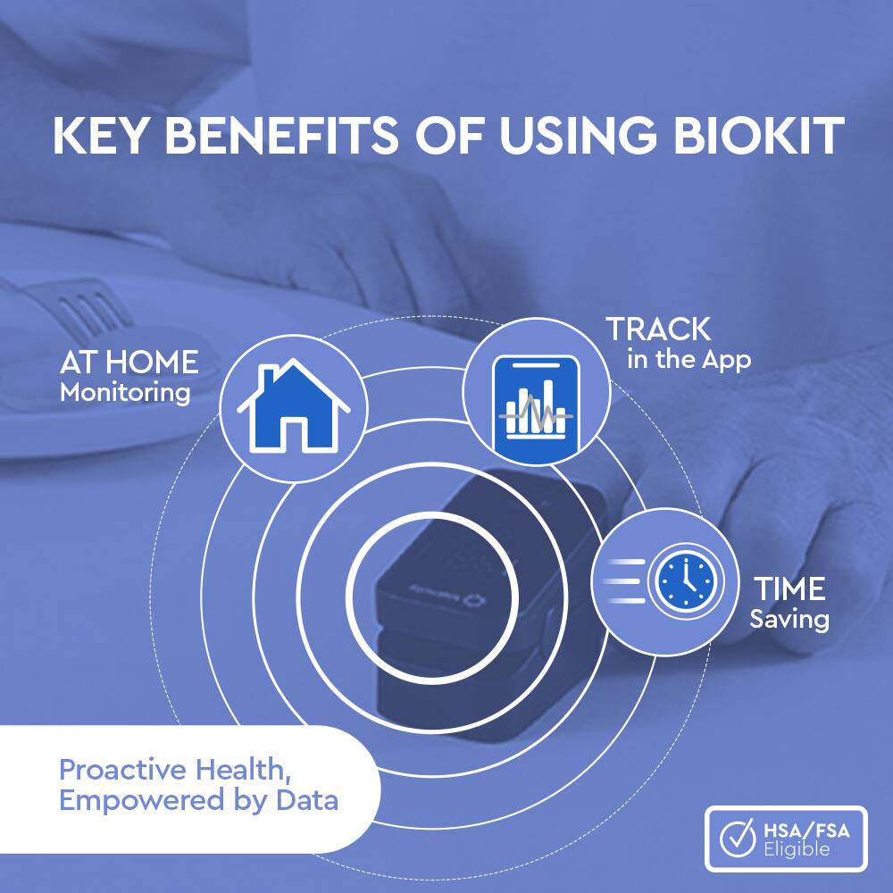 KEY BENEFITS OF USING BIOKIT

- AT HOME Monitoring
- TRACK in the App
- TIME Saving
- Proactive Health, Empowered by Data
- HSA/FSA Eligible