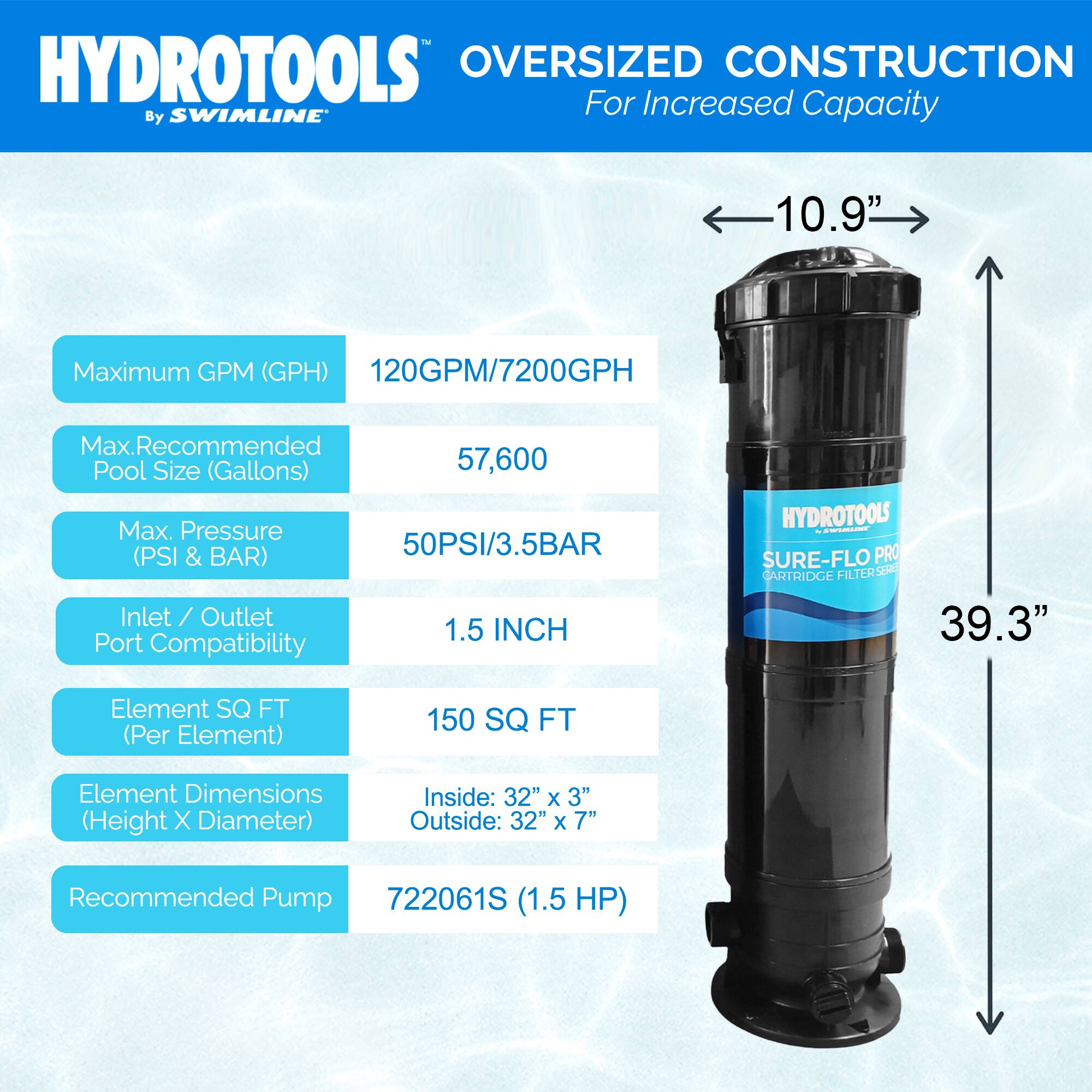 HYDROTOOLS  
By SWIMLINE™  

OVERSIZED CONSTRUCTION  
For Increased Capacity  

- Maximum GPM (GPH): 120GPM/7200GPH  
- Max. Recommended Pool Size (Gallons): 57,600  
- Max. Pressure: 50PSI/3.5BAR (PSI & BAR)  
- Inlet / Outlet Port Compatibility: 1.5 INCH  
- Element SQ FT (Per Element): 150 SQ FT  
- Element Dimensions (Height X Diameter): Inside: 32" x 3" Outside: 32" x 7"  
- Recommended Pump: 722061S (1.5 HP)  

Dimensions:  
- Width: 10.9"  
- Height: 39.3"