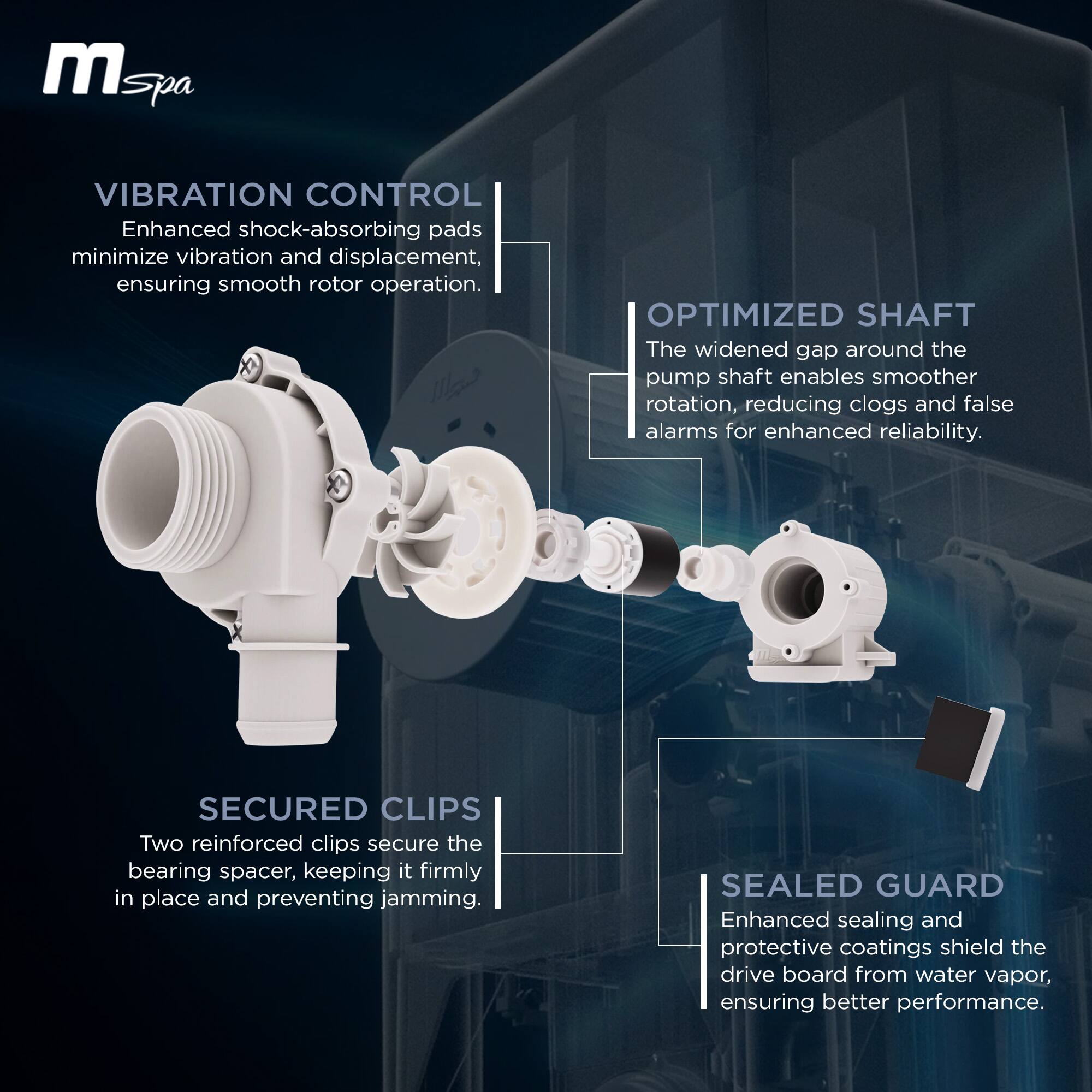**Vibration Control**  
Enhanced shock-absorbing pads minimize vibration and displacement, ensuring smooth rotor operation.

**Optimized Shaft**  
The widened gap around the pump shaft enables smoother rotation, reducing clogs and false alarms for enhanced reliability.

**Secured Clips**  
Two reinforced clips secure the bearing spacer, keeping it firmly in place and preventing jamming.

**Sealed Guard**  
Enhanced sealing and protective coatings shield the drive board from water vapor, ensuring better performance.