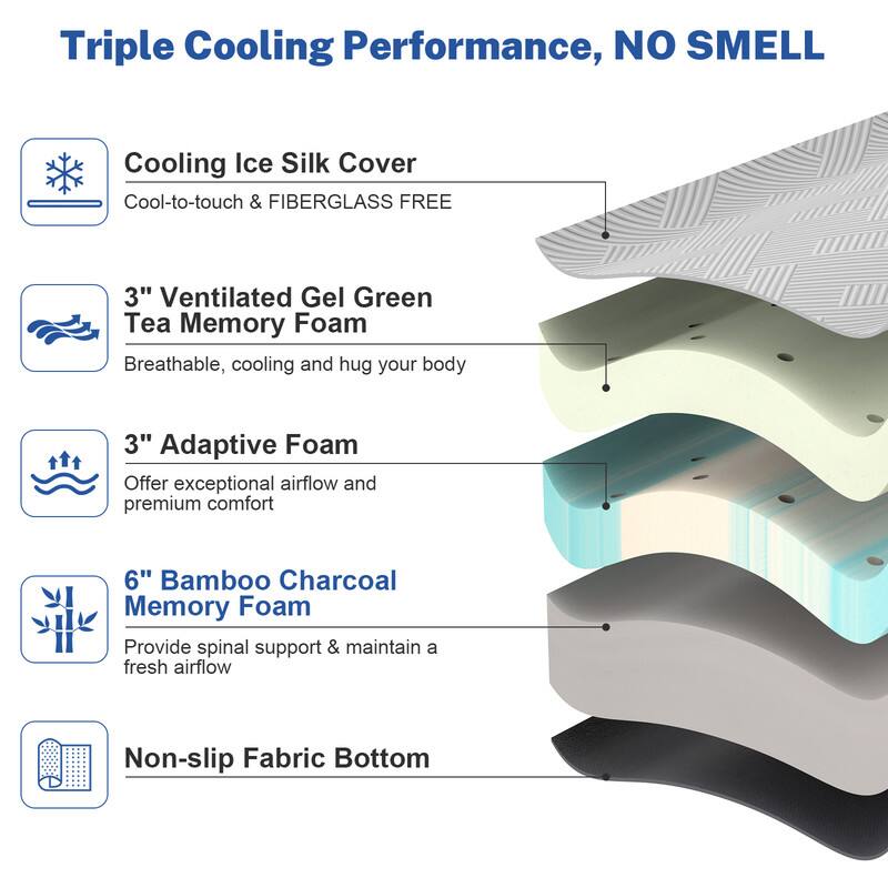 Triple Cooling Performance, NO SMELL

1. Cooling Ice Silk Cover
   - Cool-to-touch & FIBERGLASS FREE

2. 3" Ventilated Gel Green Tea Memory Foam
   - Breathable, cooling and hug your body

3. 3" Adaptive Foam
   - Offer exceptional airflow and premium comfort

4. 6" Bamboo Charcoal Memory Foam
   - Provide spinal support & maintain a fresh airflow

5. Non-slip Fabric Bottom