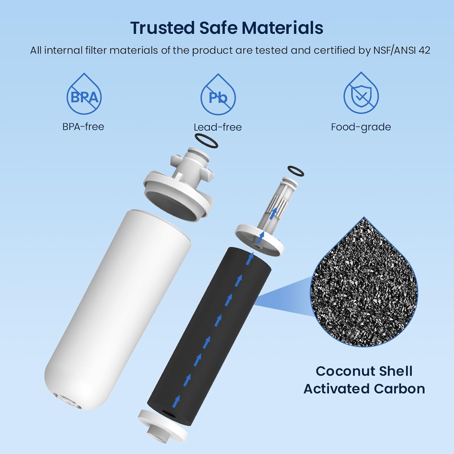 Trusted Safe Materials

All internal filter materials of the product are tested and certified by NSF/ANSI 42

- BPA-free
- Lead-free
- Food-grade

Coconut Shell Activated Carbon