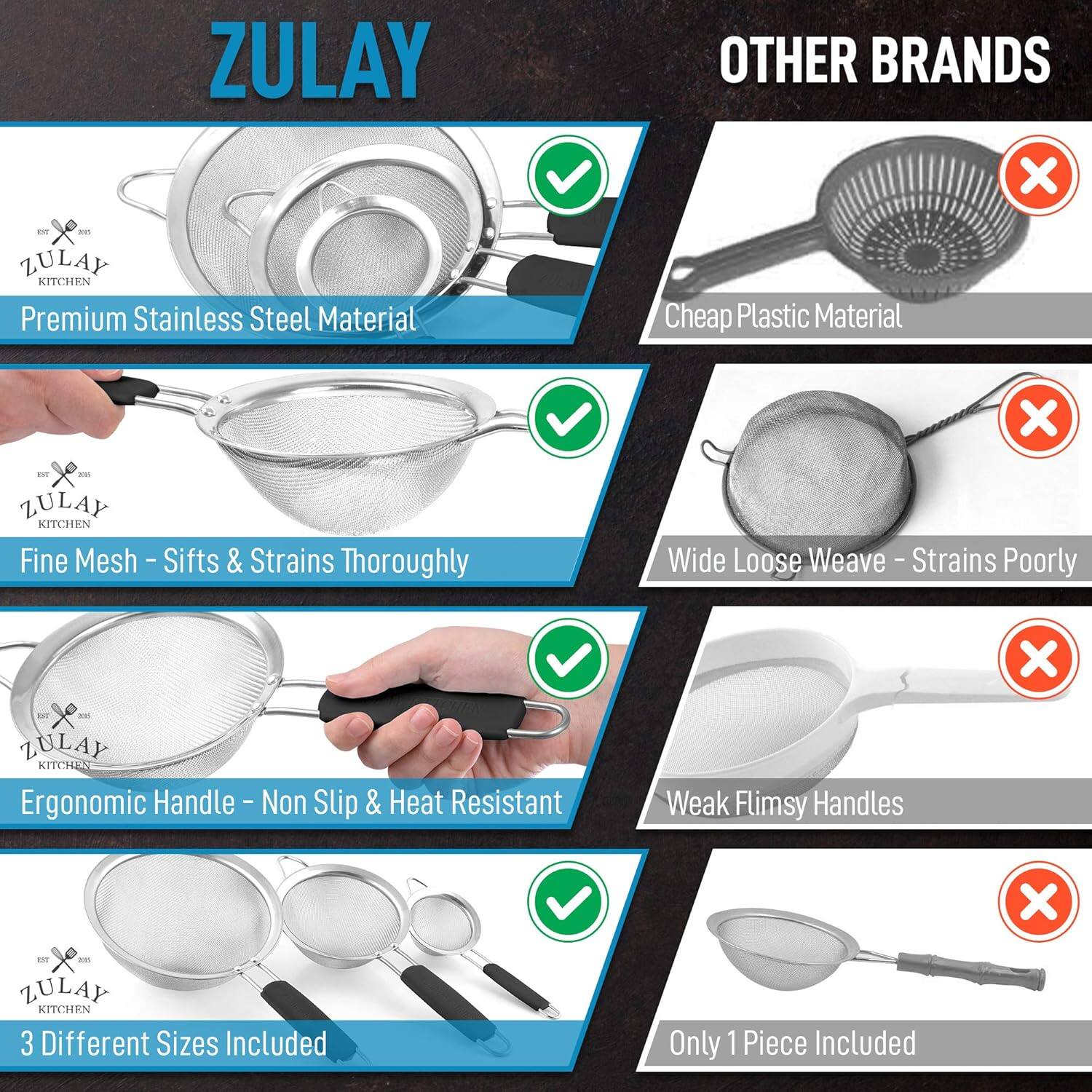 ZULAY OTHER BRANDS  
Premium Stainless Steel Material Cheap Plastic Material  
Fine Mesh - Sifts & Strains Thoroughly Wide Loose Weave - Strains Poorly  
Ergonomic Handle - Non Slip & Heat Resistant Weak Flimsy Handles  
3 Different Sizes Included Only 1 Piece Included