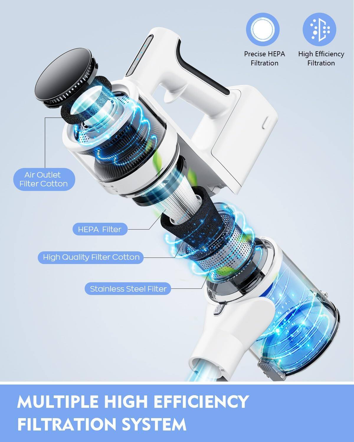 Precise HPA Filtration  
High Efficiency Filtration  
Air Outlet Filter Cotton  
HEPA Filter  
High Quality Filter Cotton  
Stainless Steel Filter  
MULTIPLE HIGH EFFICIENCY FILTRATION SYSTEM