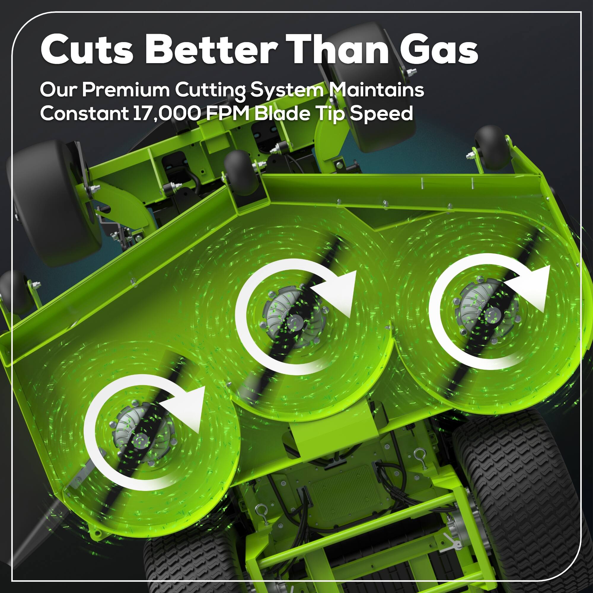 Cuts Better Than Gas  
Our Premium Cutting System Maintains Constant 17,000 FPM Blade Tip Speed