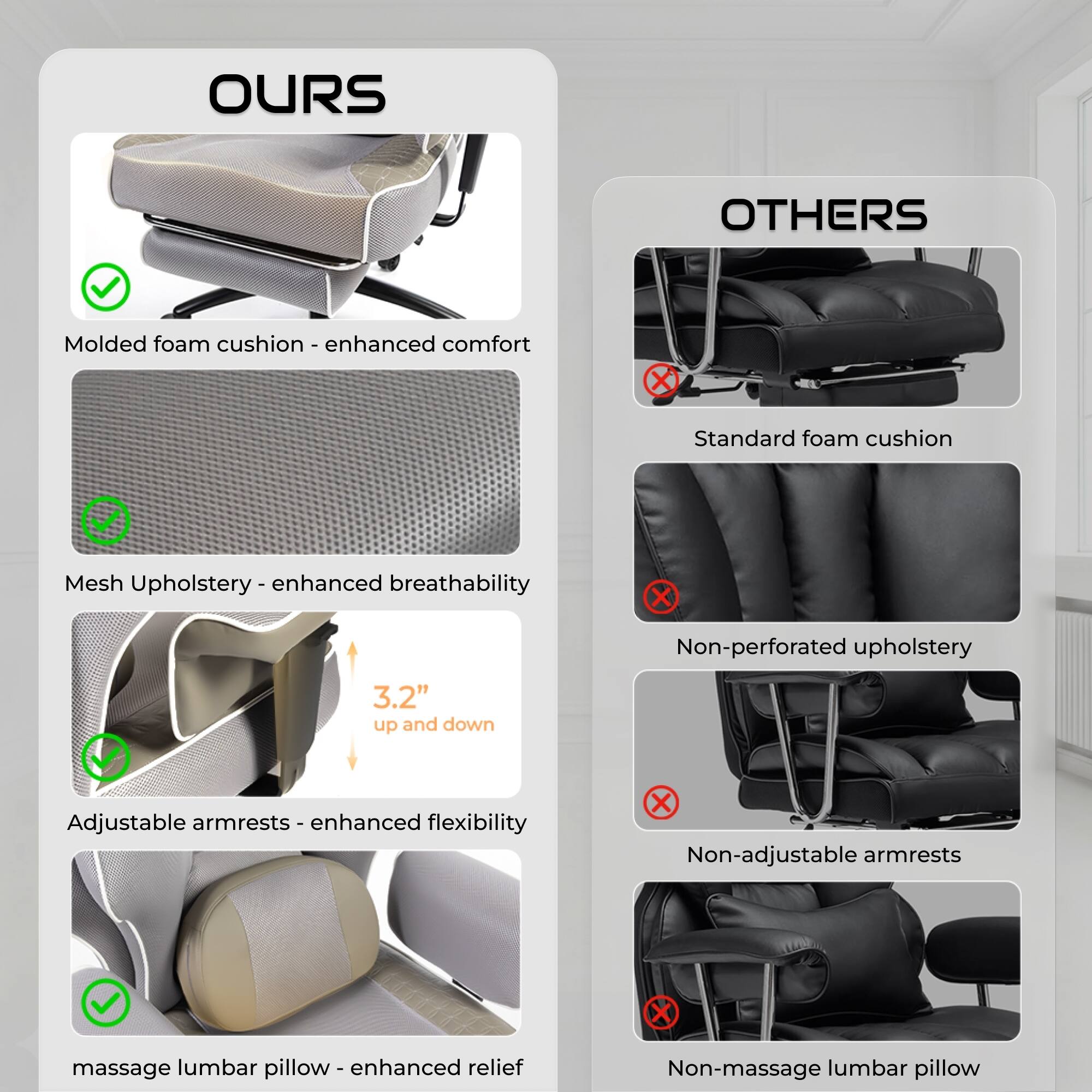 OURS

- Molded foam cushion - enhanced comfort
- Mesh Upholstery - enhanced breathability
- 3.2" up and down Adjustable armrests - enhanced flexibility
- massage lumbar pillow - enhanced relief

OTHERS

- Standard foam cushion
- Non-perforated upholstery
- Non-adjustable armrests
- Non-massage lumbar pillow
