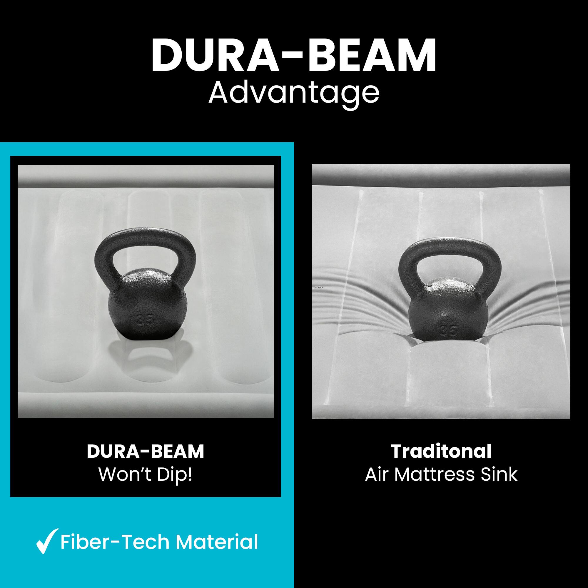 DURA-BEAM Advantage  
DURA-BEAM Won't Dip!  
Traditional Air Mattress Sink  
Fiber-Tech Material