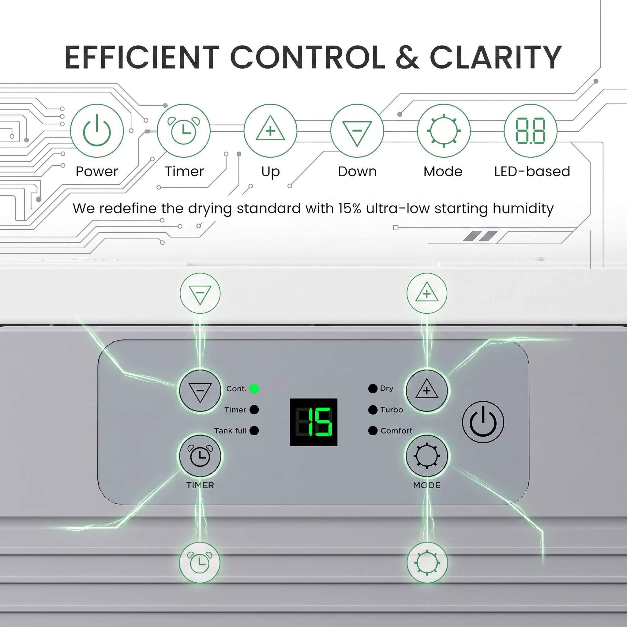 EFFICIENT CONTROL & CLARITY

Power
Timer
Up
Down
Mode
LED-based

We redefine the drying standard with 15% ultra-low starting humidity

Cont. Timer
Tank full
15

Dry + Turbo Comfort

TIMER
MODE