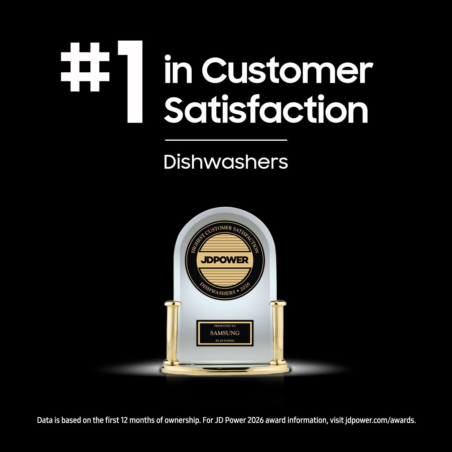 #1 in Customer Satisfaction Dishwashers

CUSTOMER HIGHEST JDPOWER SATISFACTION DISHWASHERS 2026

PRESENTED TO SAMSUNG

Data is based on the first 12 months of ownership. For JD Power 2026 award information, visit jdpower.com/awards
