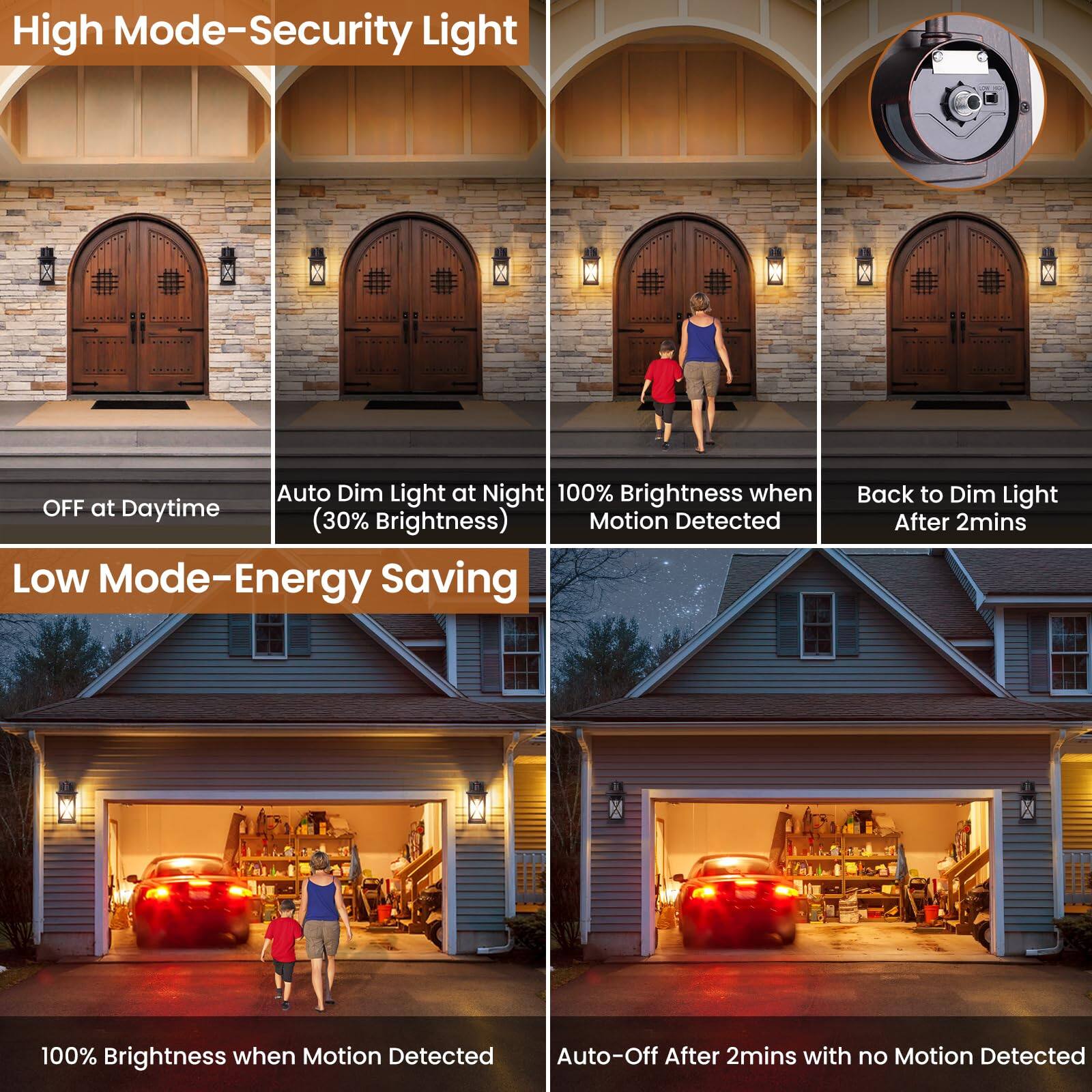 High Mode–Security Light  
- OFF at Daytime  
- Auto Dim Light at Night (30% Brightness)  
- 100% Brightness when Motion Detected  
- Back to Dim Light After 2mins  

Low Mode–Energy Saving  
- 100% Brightness when Motion Detected  
- Auto-Off After 2mins with no Motion Detected