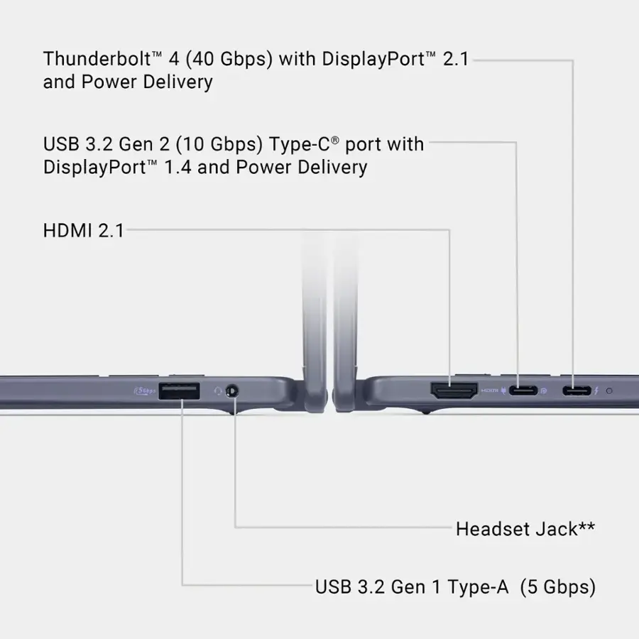 The text on the image is grouped and corrected as follows:
1. Thunderbolt 4 (40 Gbps) with DisplayPort 2.1 and Power Delivery
2. USB 3.2 Gen 2 (10 Gbps) Type-C port with DisplayPort 1.4 and Power Delivery
3. HDMI 2.1 (Seaps HON Headset Jack**)
4. USB 3.2 Gen 1 Type-A (5 Gbps)