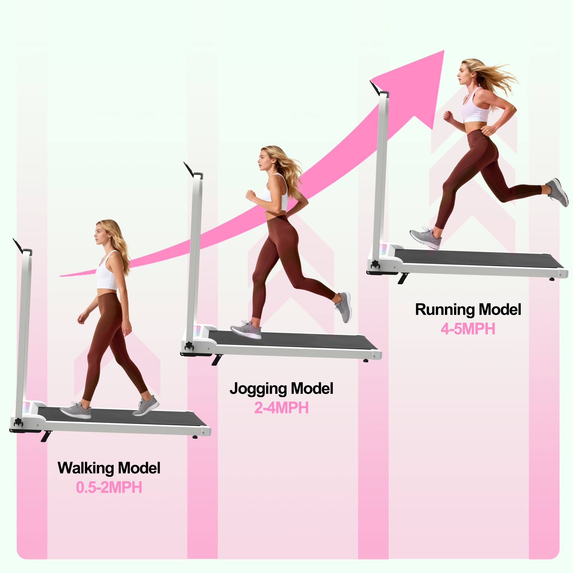 Running Model 4-5MPH  
Jogging Model 2-4MPH  
Walking Model 0.5-2MPH