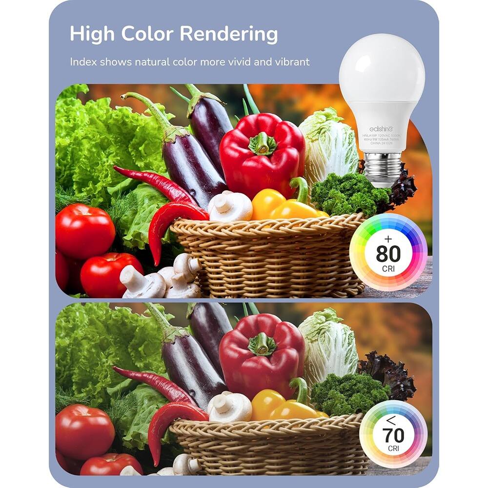 High Color Rendering Index shows natural color more vivid and vibrant

80 CRI

70 CRI
