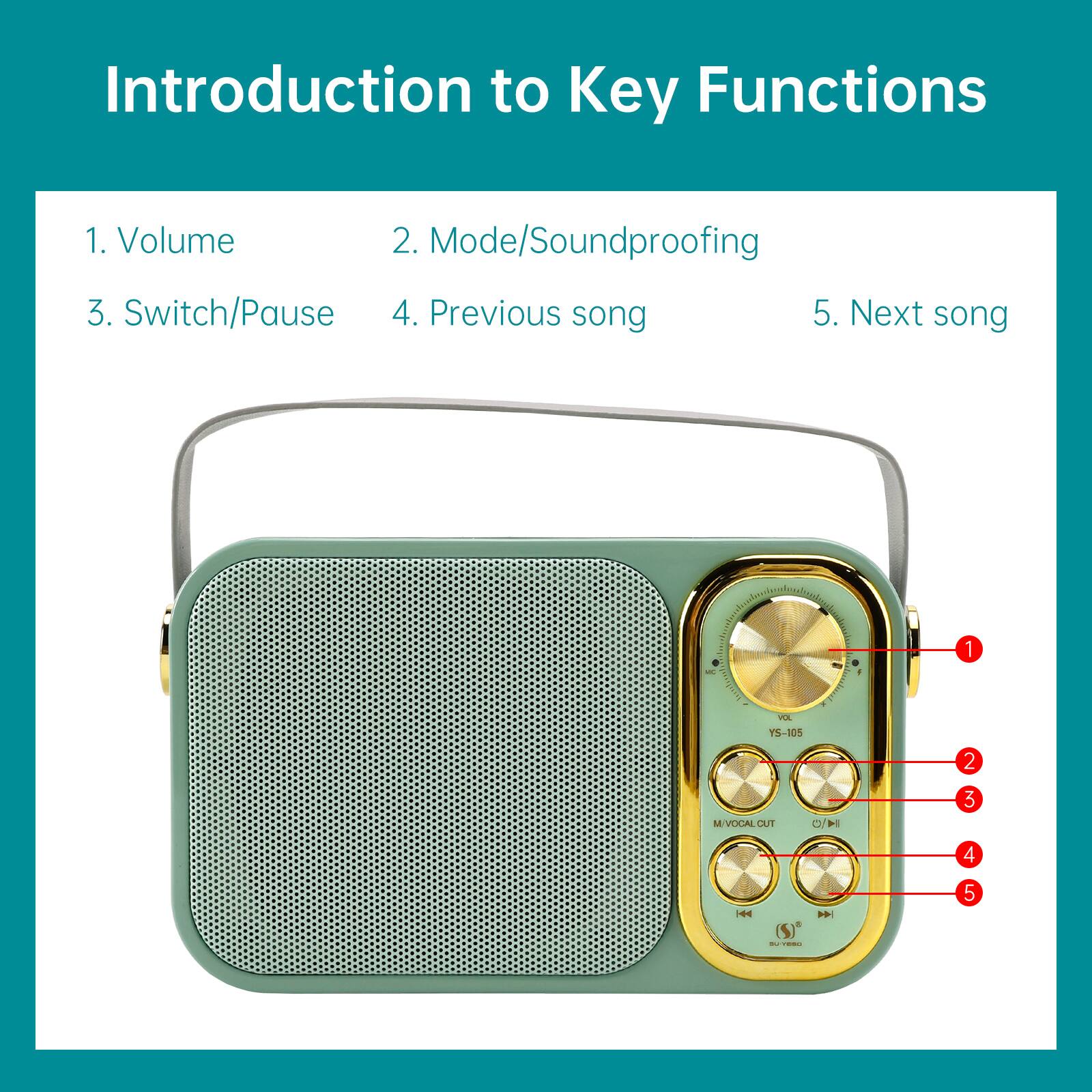 Introduction to Key Functions
1. Volume
2. Mode/Soundproofing
3. Switch/Pause
4. Previous song
5. Next song